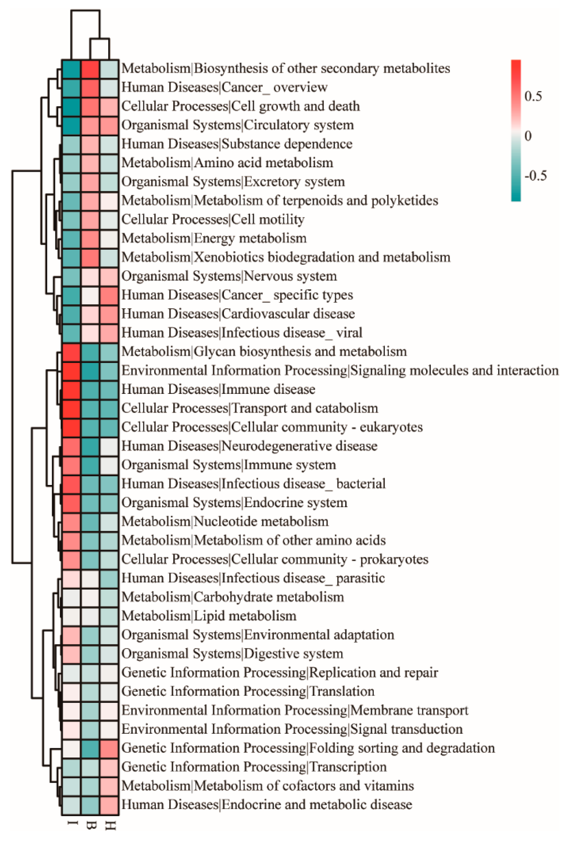 Microorganisms 11 00544 g006 Microorganisms 11 00544 g006