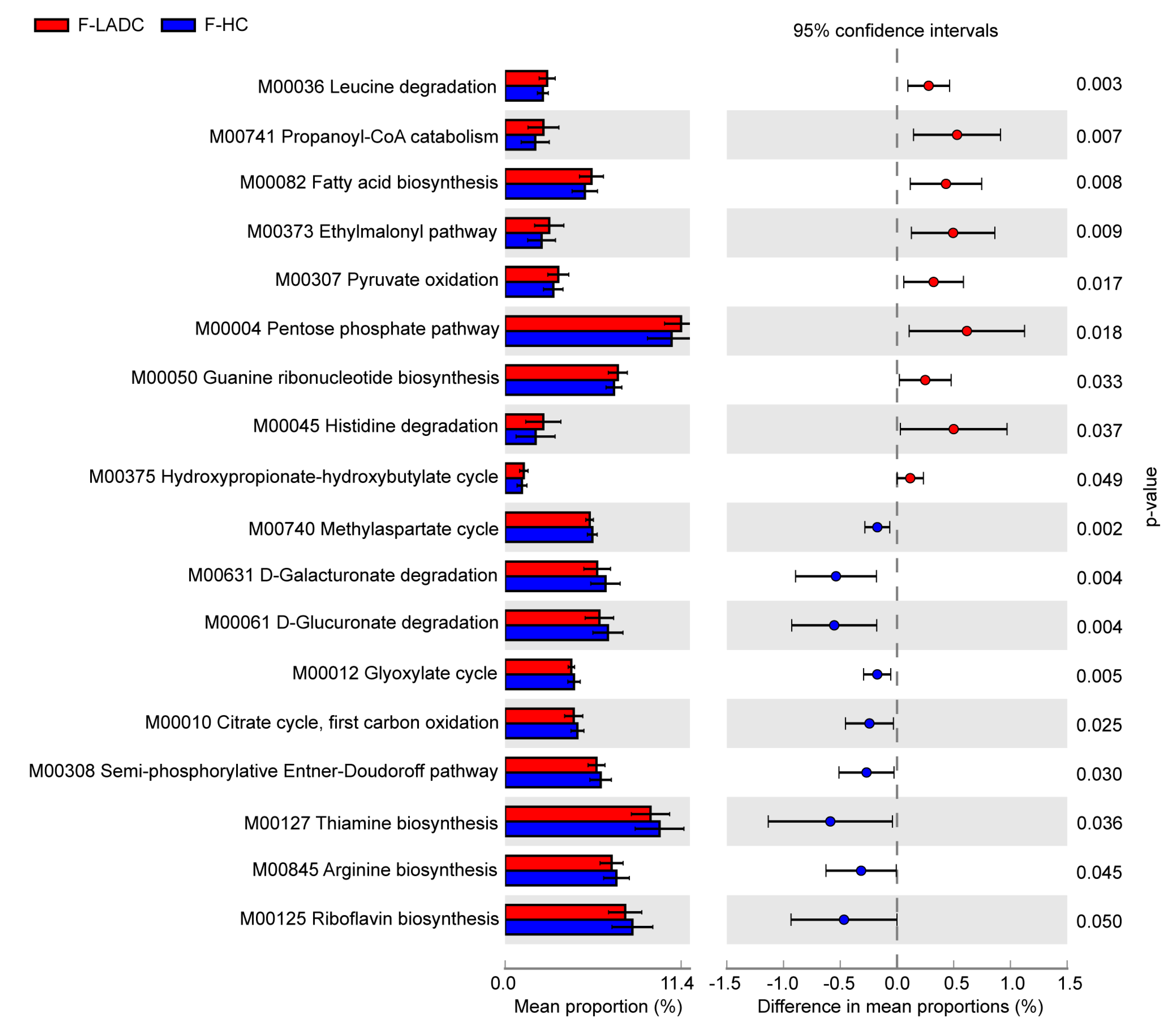 Microorganisms 11 00546 g006