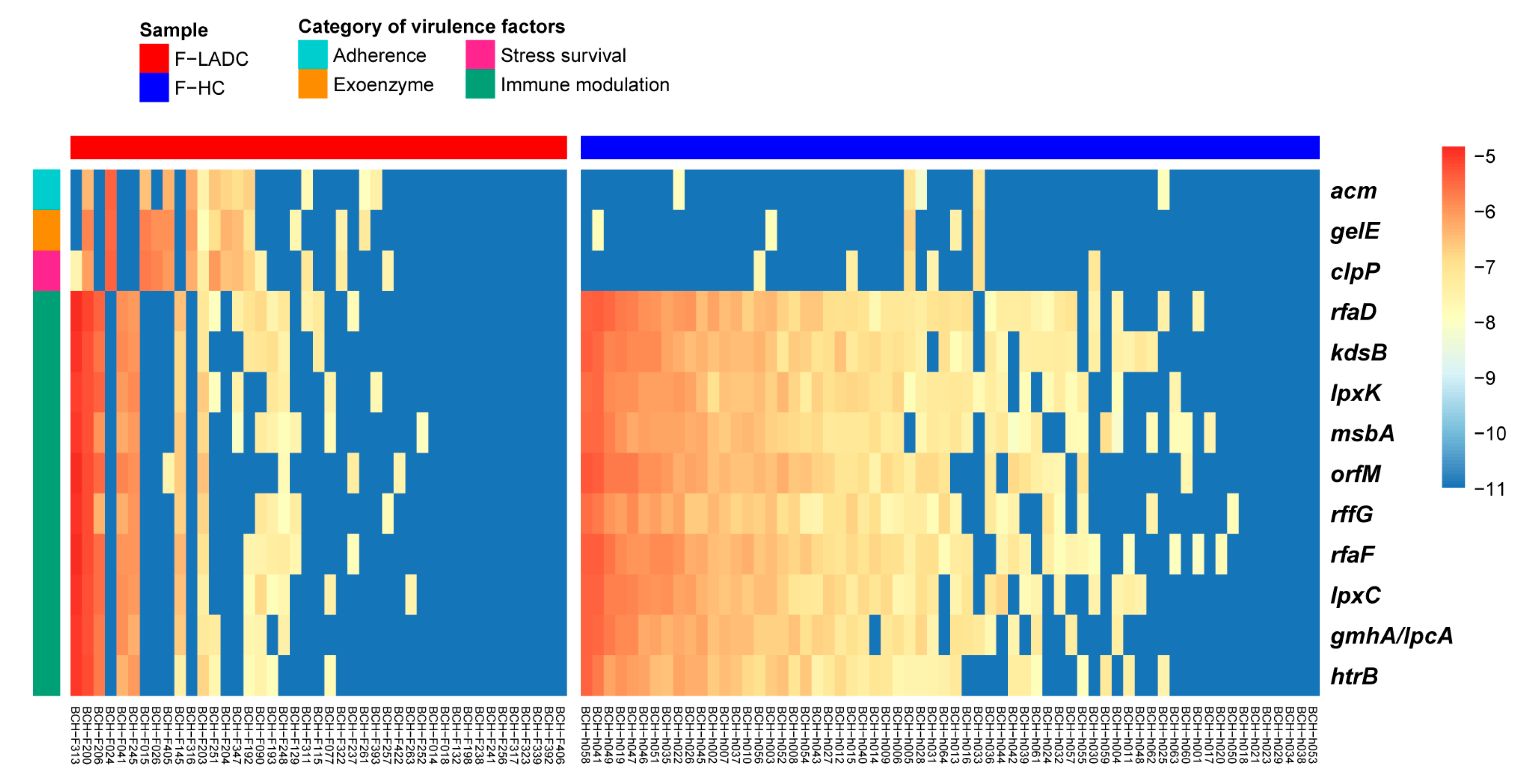Microorganisms 11 00546 g007