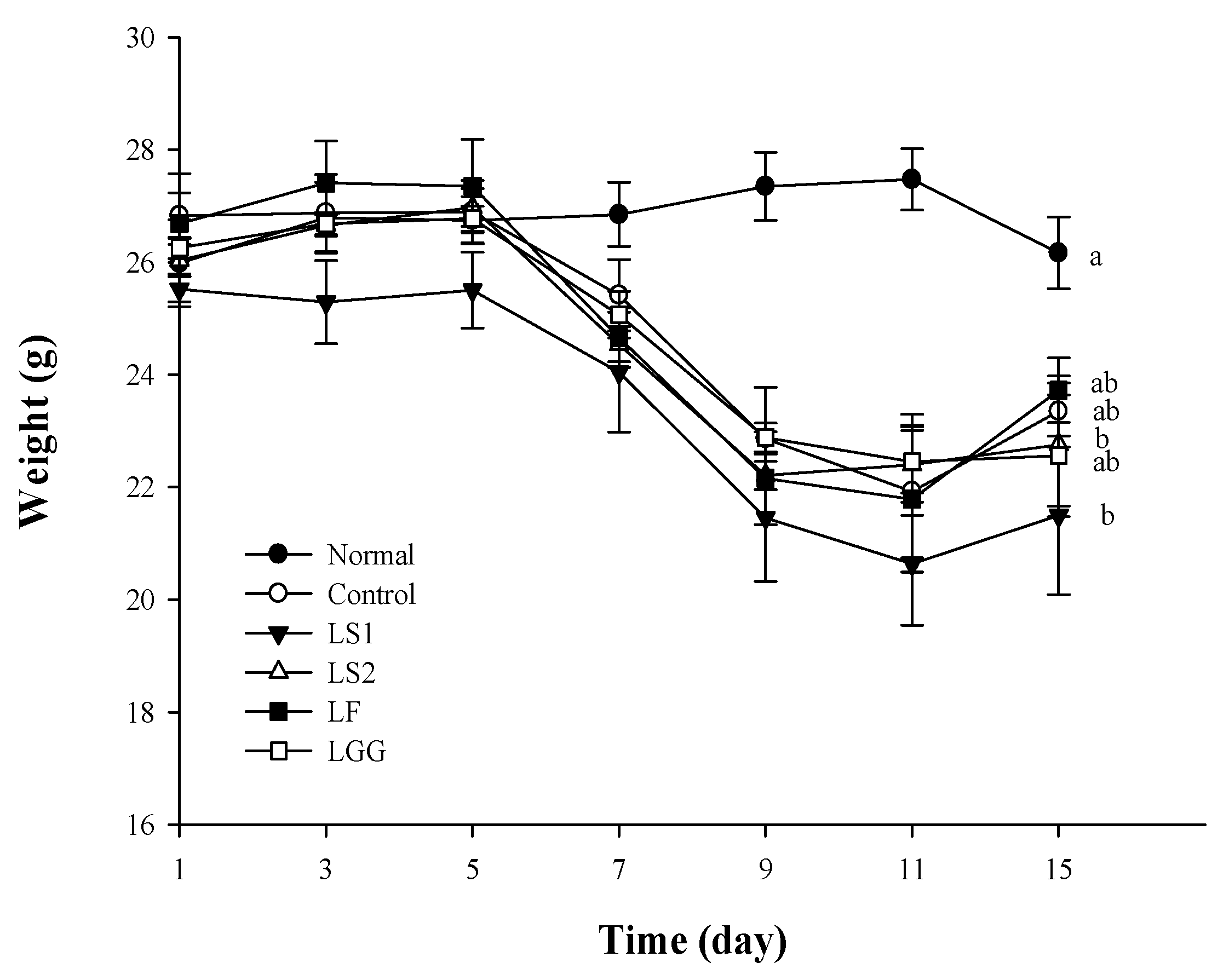 Microorganisms 11 00547 g001