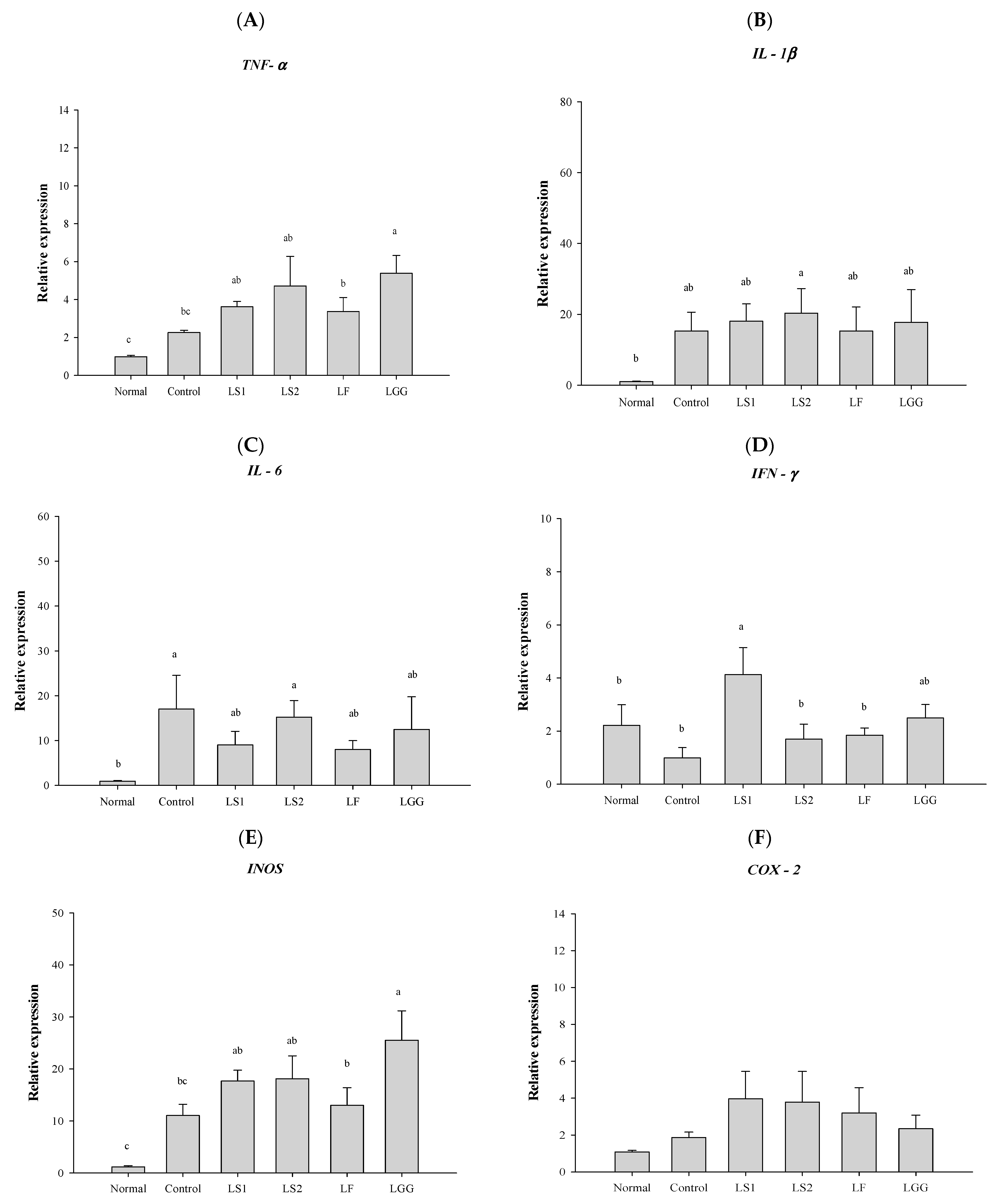 Microorganisms 11 00547 g003