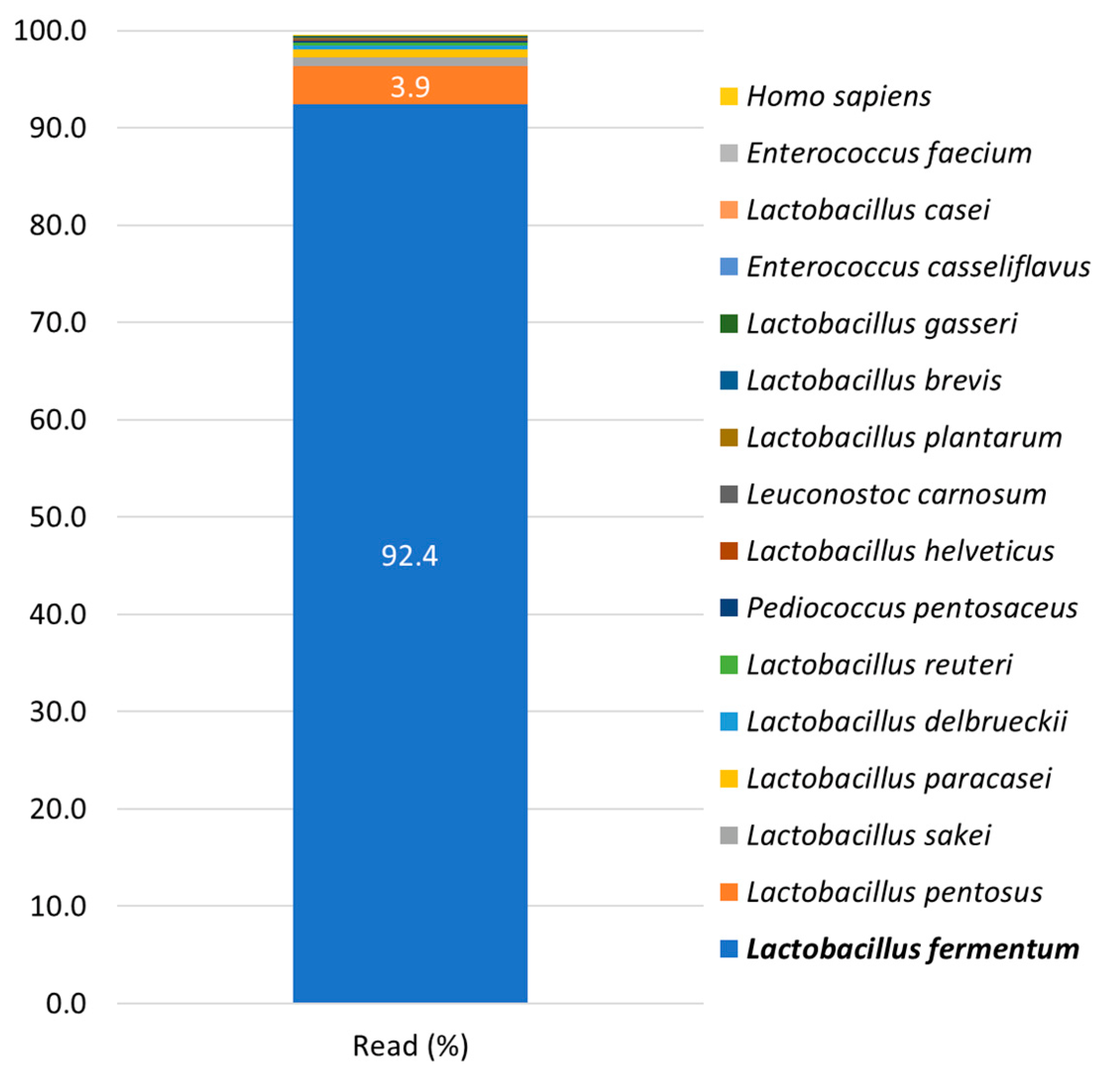 Microorganisms 11 00547 g005
