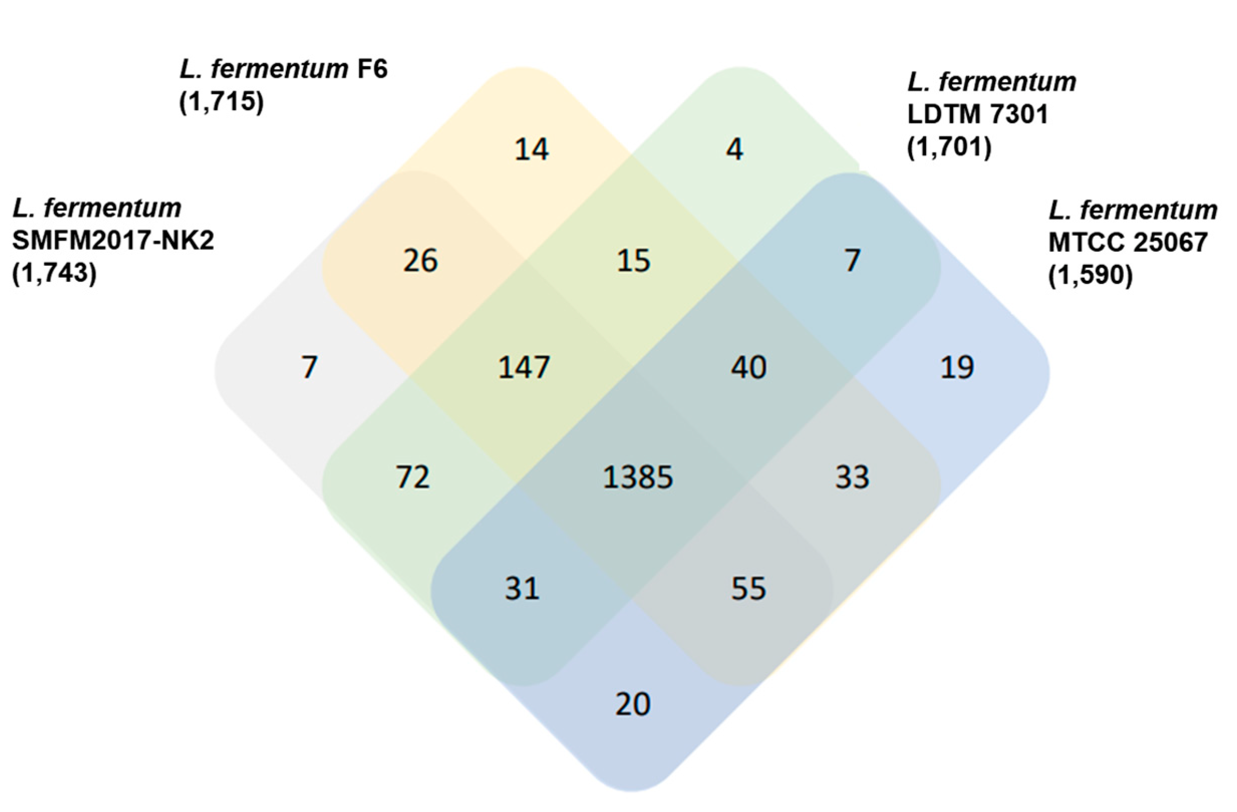 Microorganisms 11 00547 g006