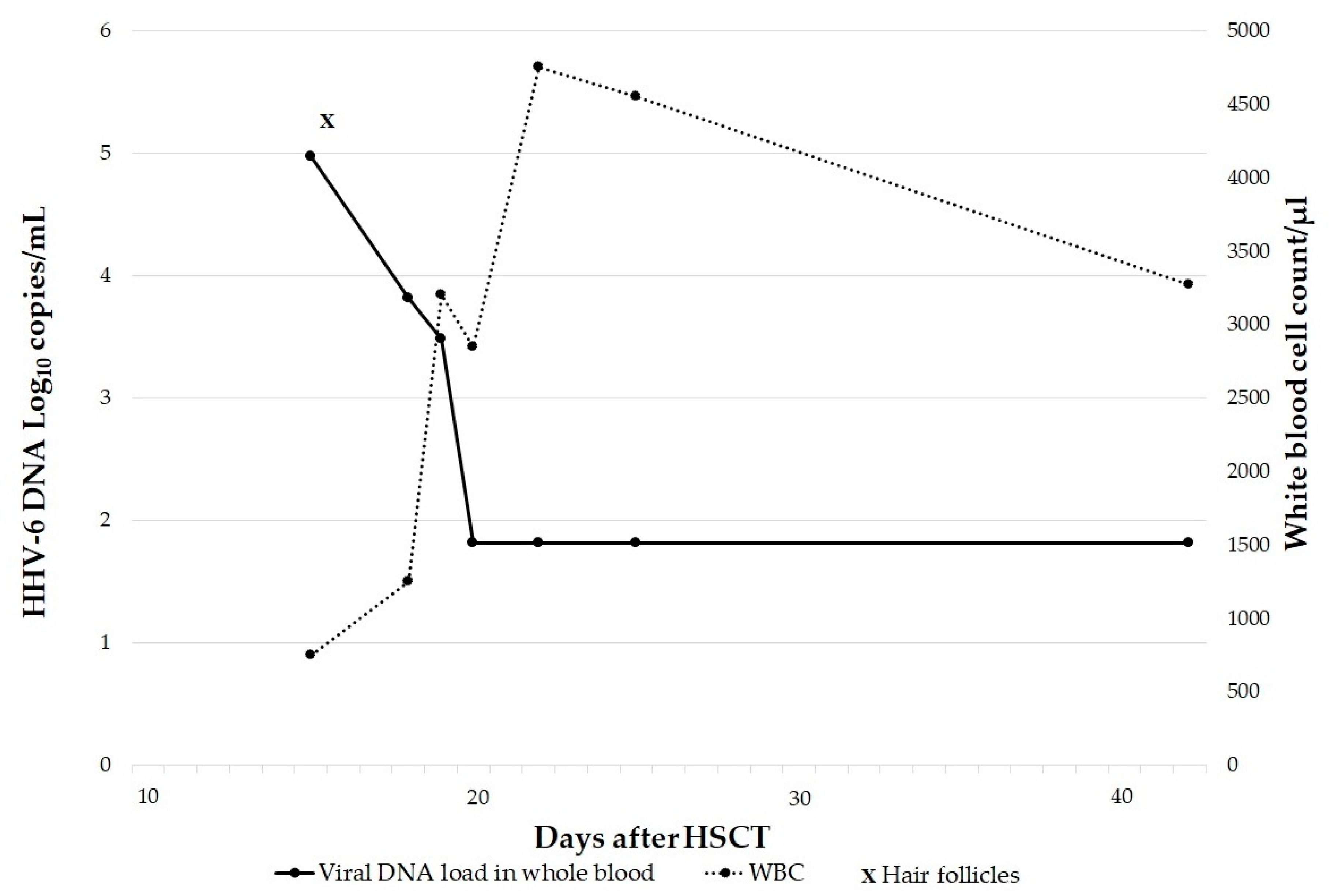 Microorganisms 11 00548 g001 Microorganisms 11 00548 g001