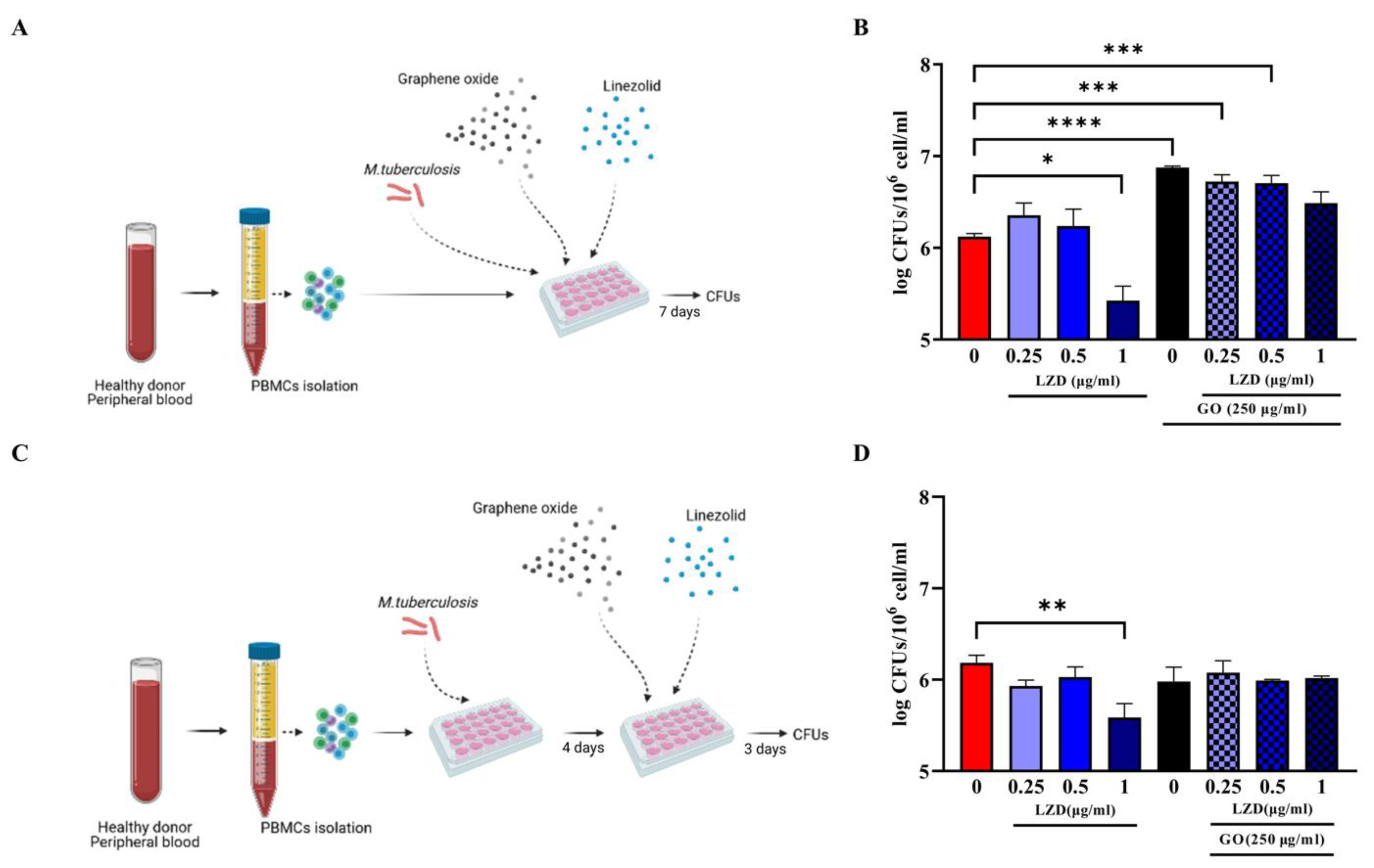 Microorganisms 11 00554 g001 Microorganisms 11 00554 g001