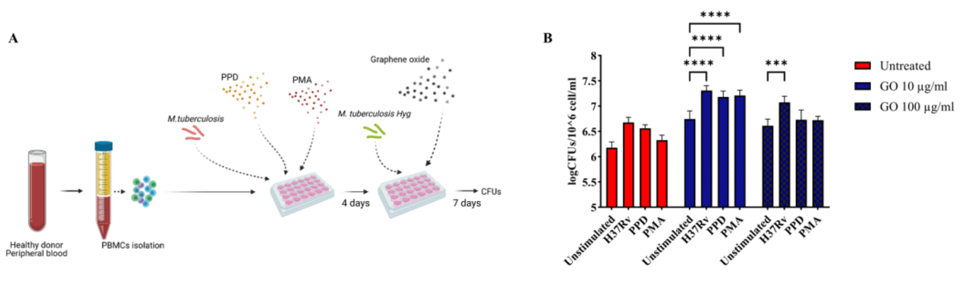 Microorganisms 11 00554 g006 Microorganisms 11 00554 g006