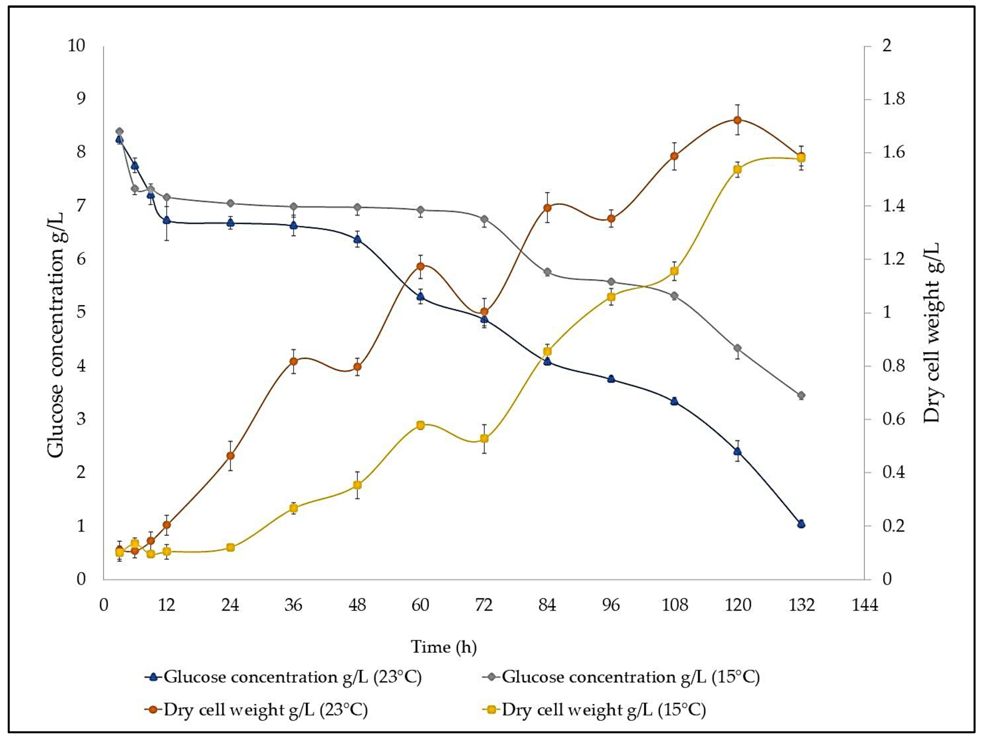 Microorganisms 11 00559 g004