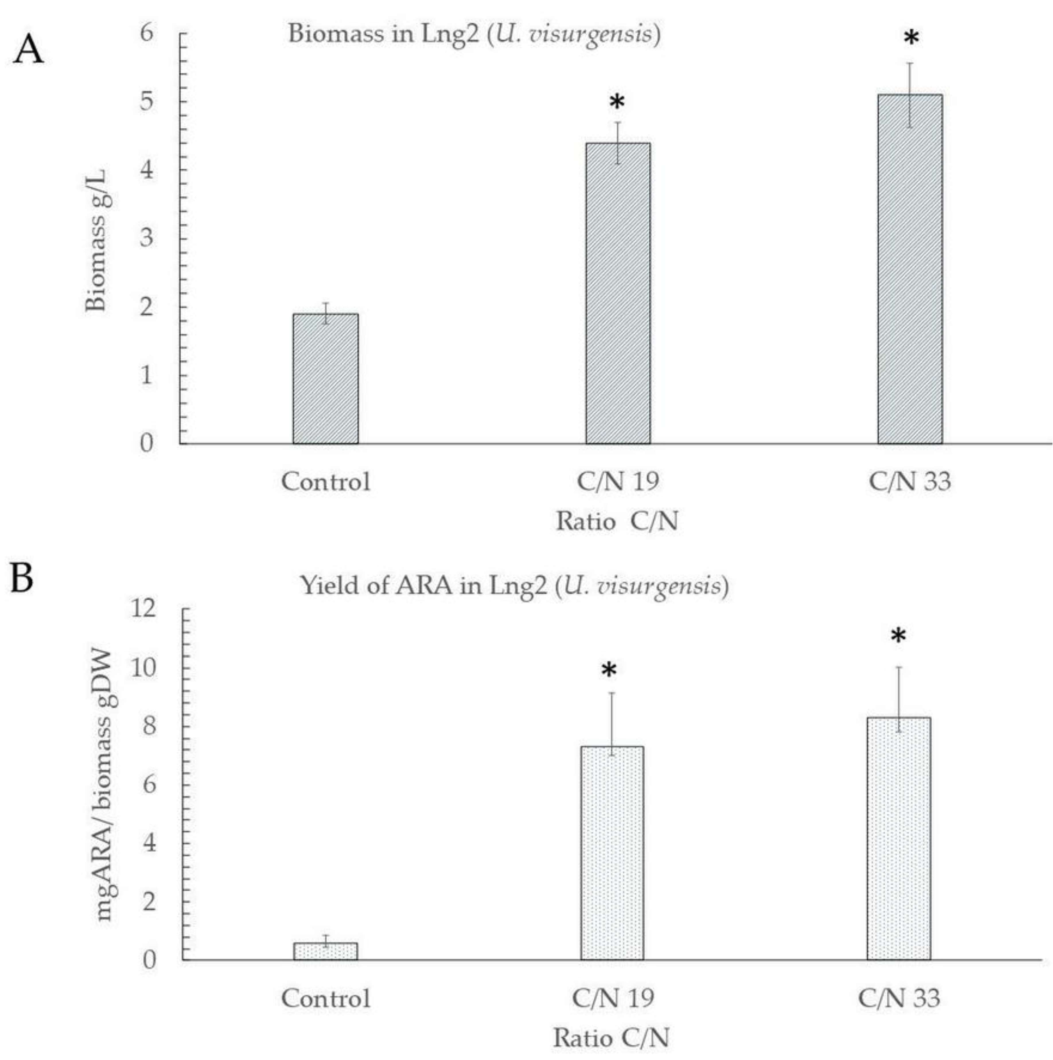 Microorganisms 11 00559 g005