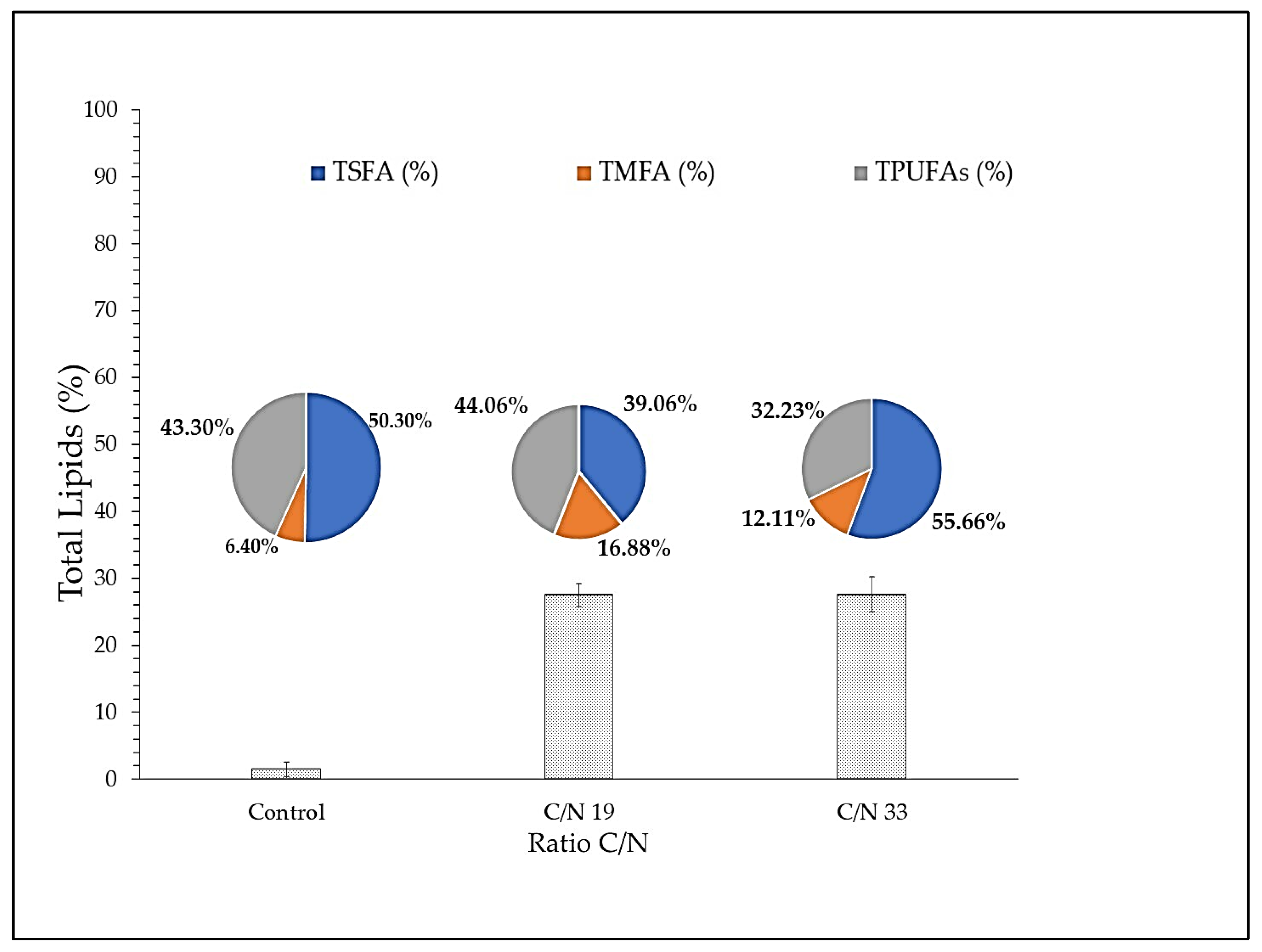 Microorganisms 11 00559 g006