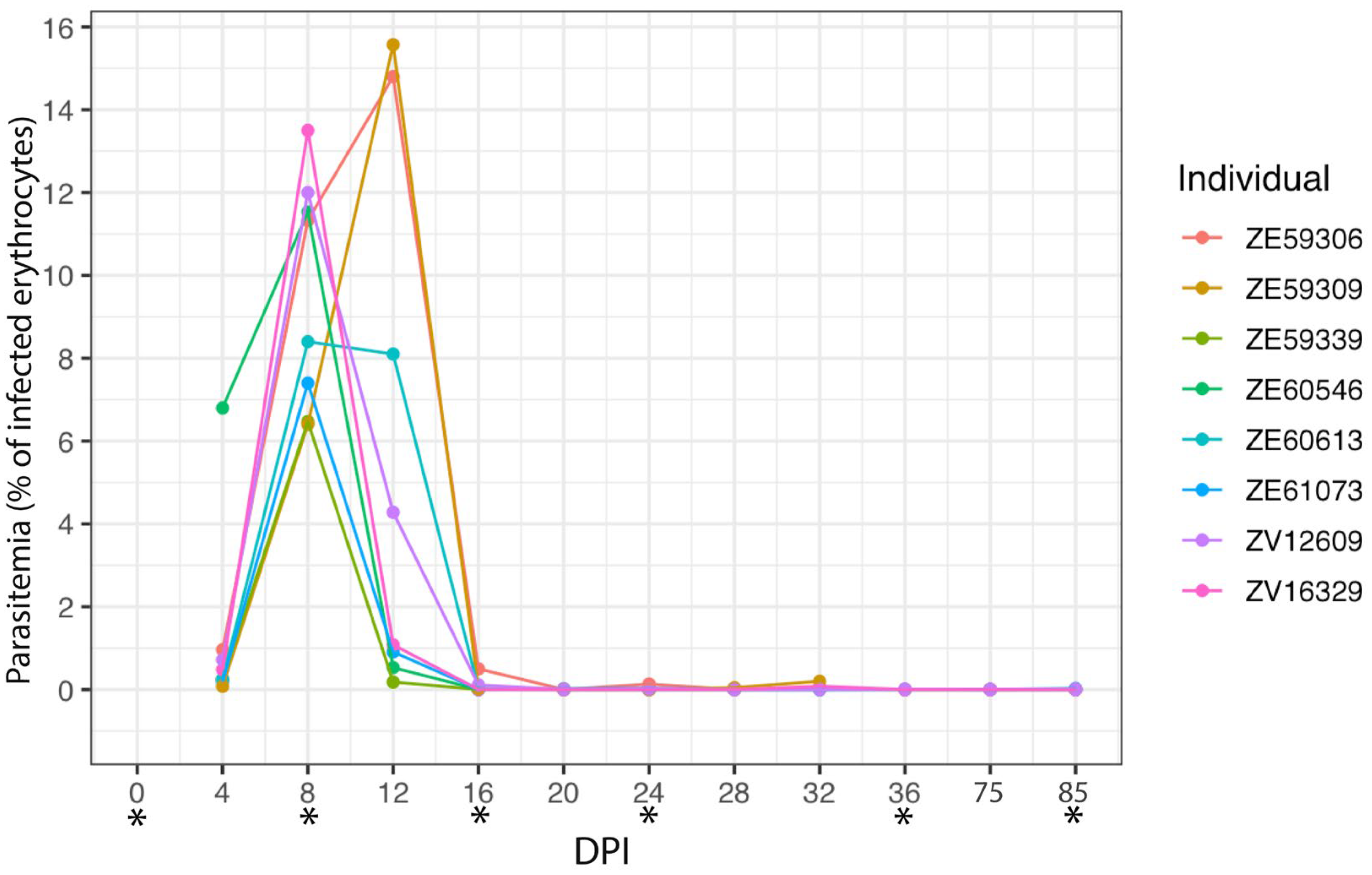 Microorganisms 11 00563 g002 Microorganisms 11 00563 g002