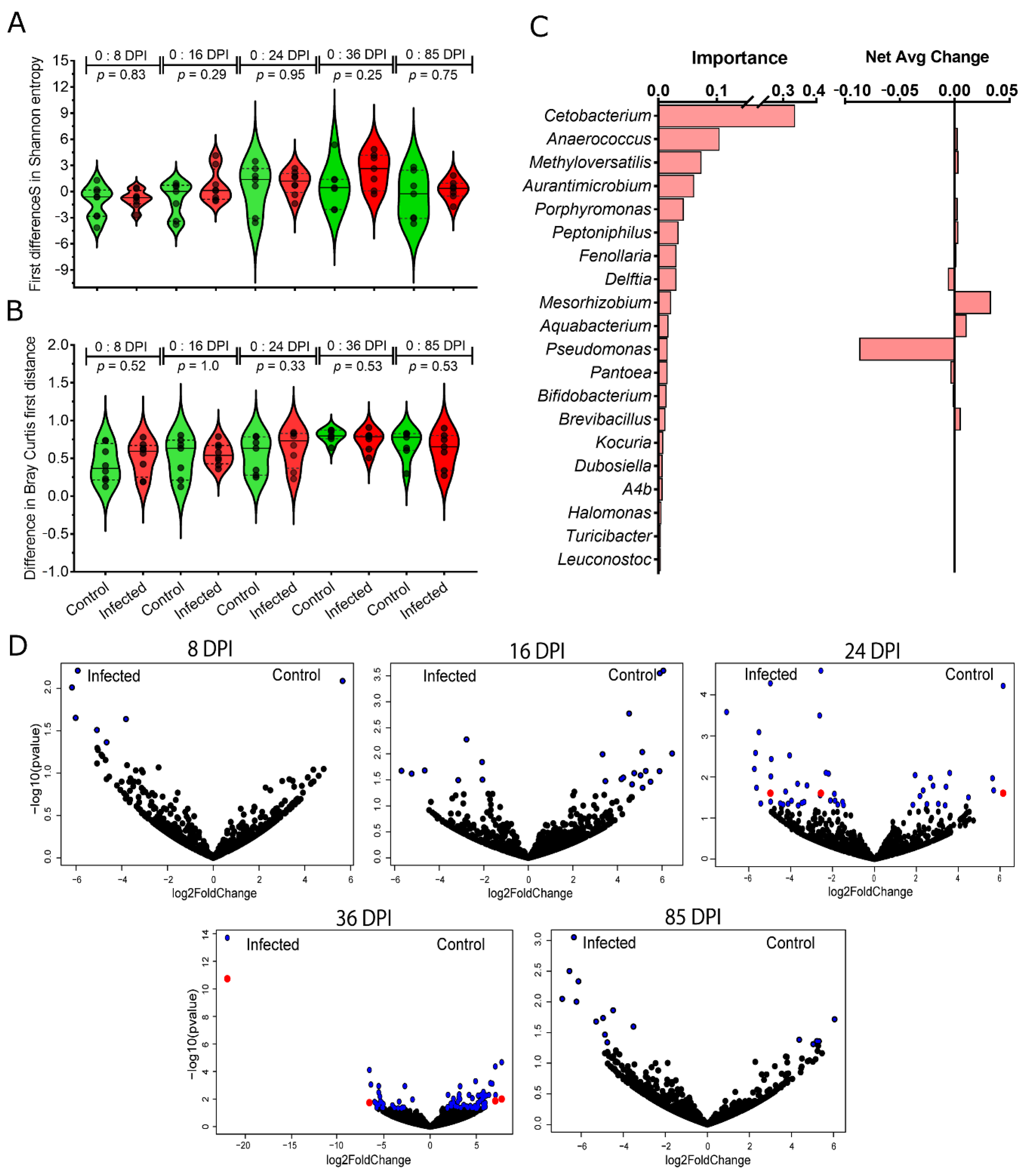 Microorganisms 11 00563 g003 Microorganisms 11 00563 g003