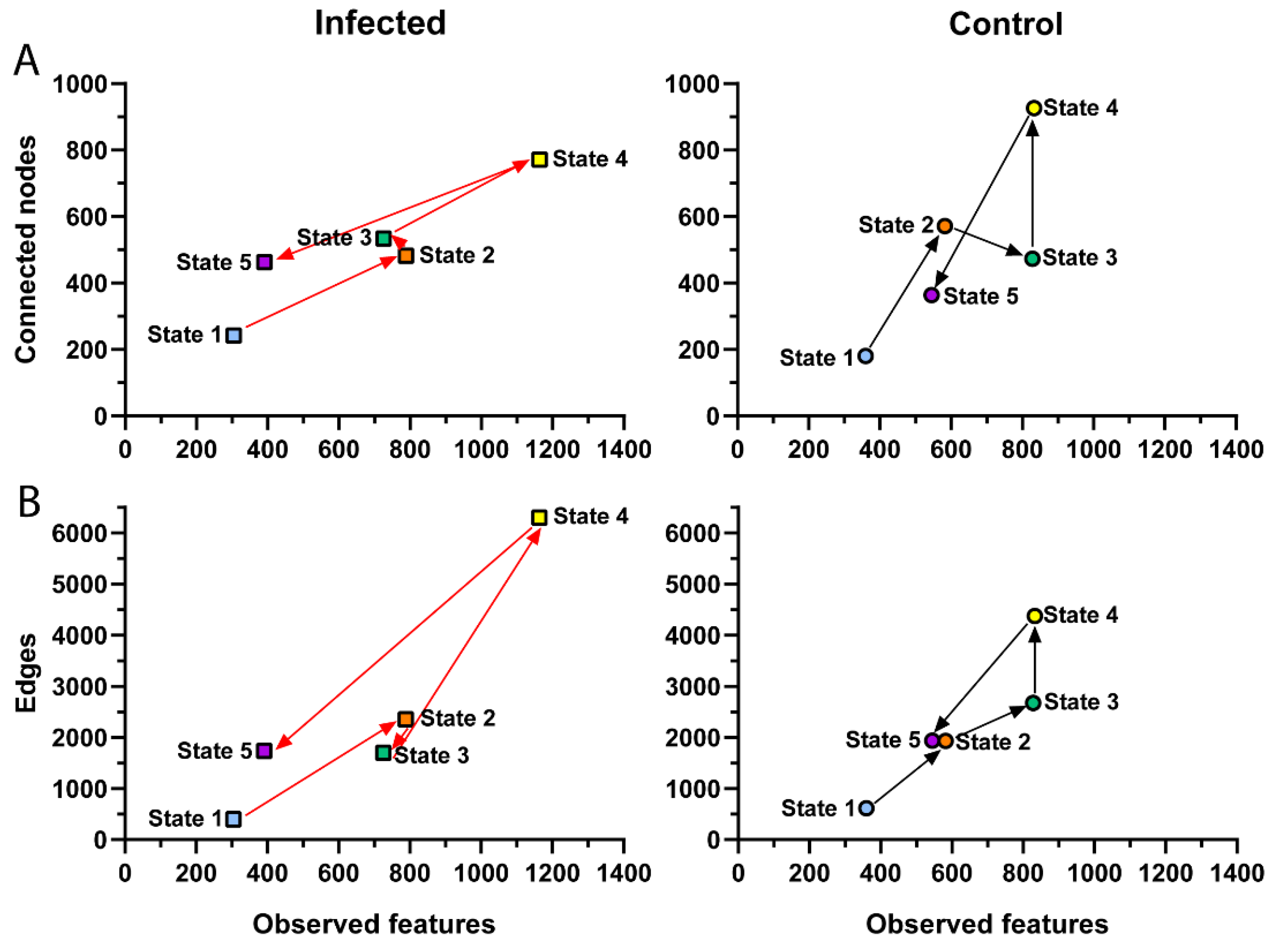 Microorganisms 11 00563 g005 Microorganisms 11 00563 g005