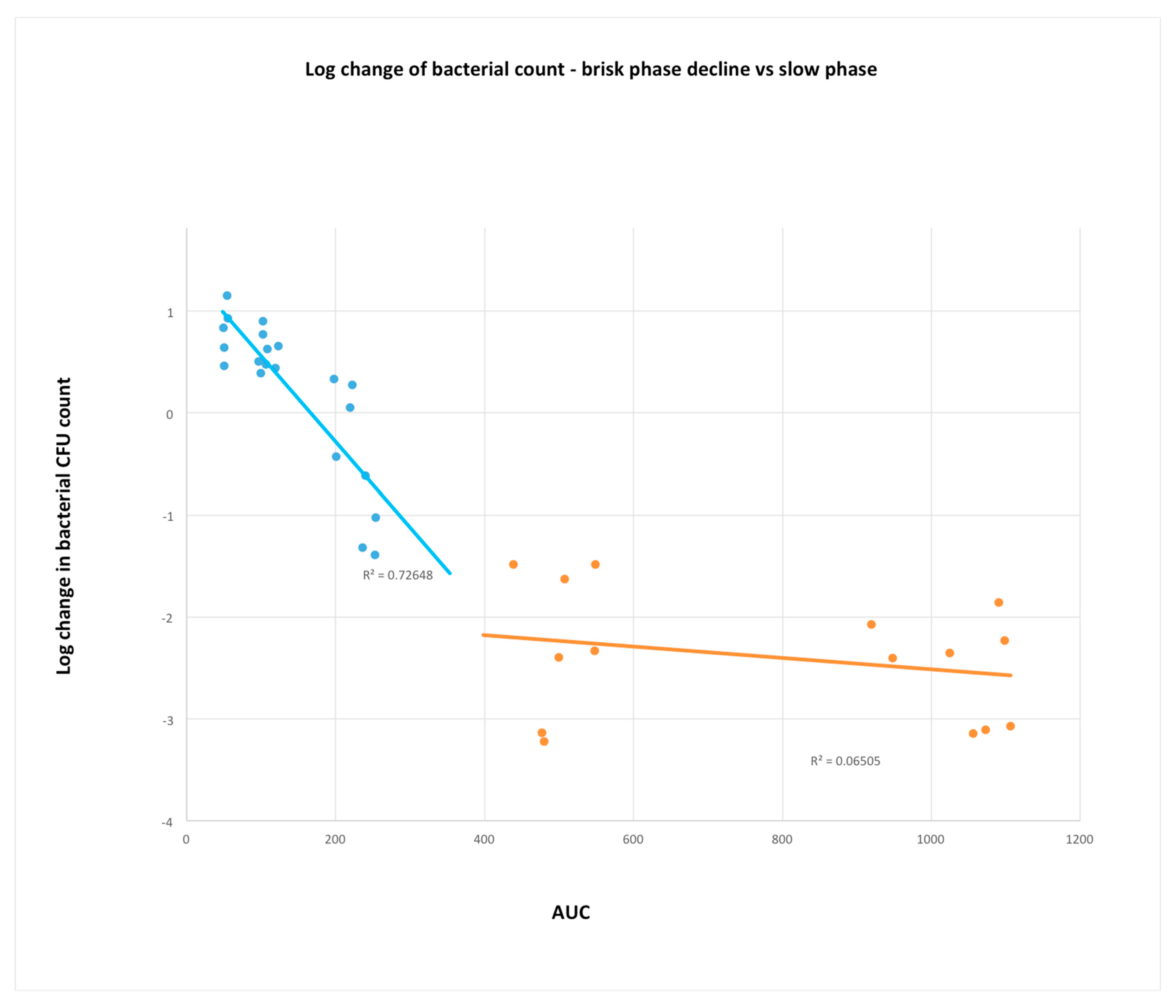 Microorganisms 11 00567 g004 Microorganisms 11 00567 g004