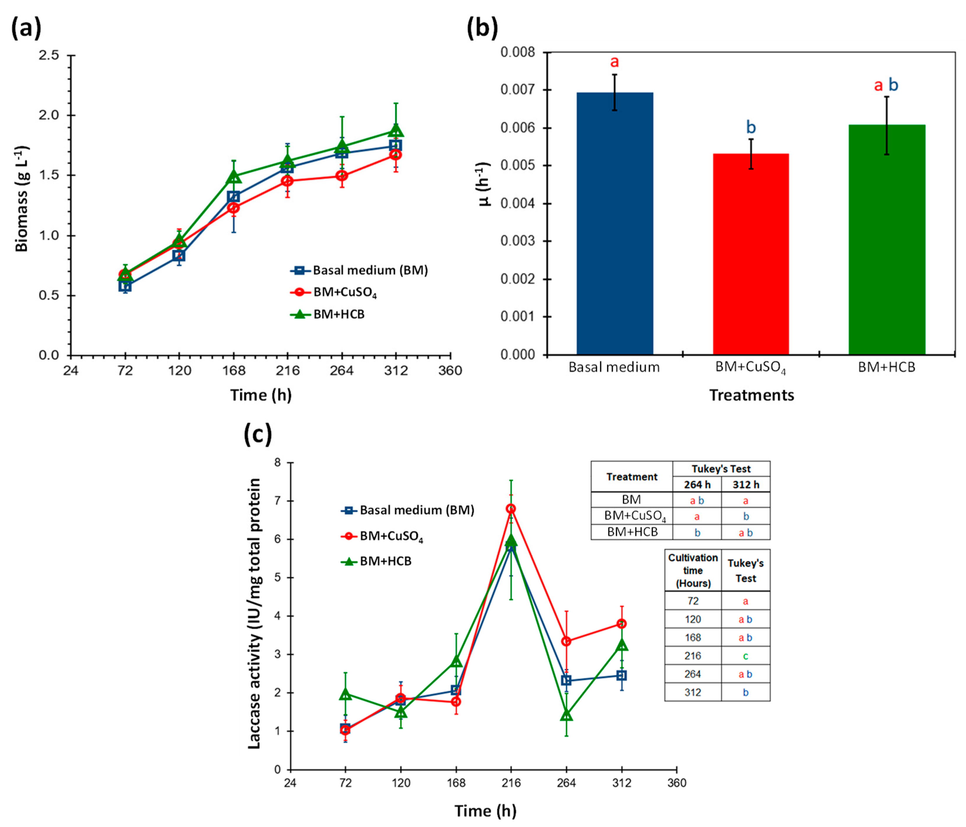 Microorganisms 11 00568 g001