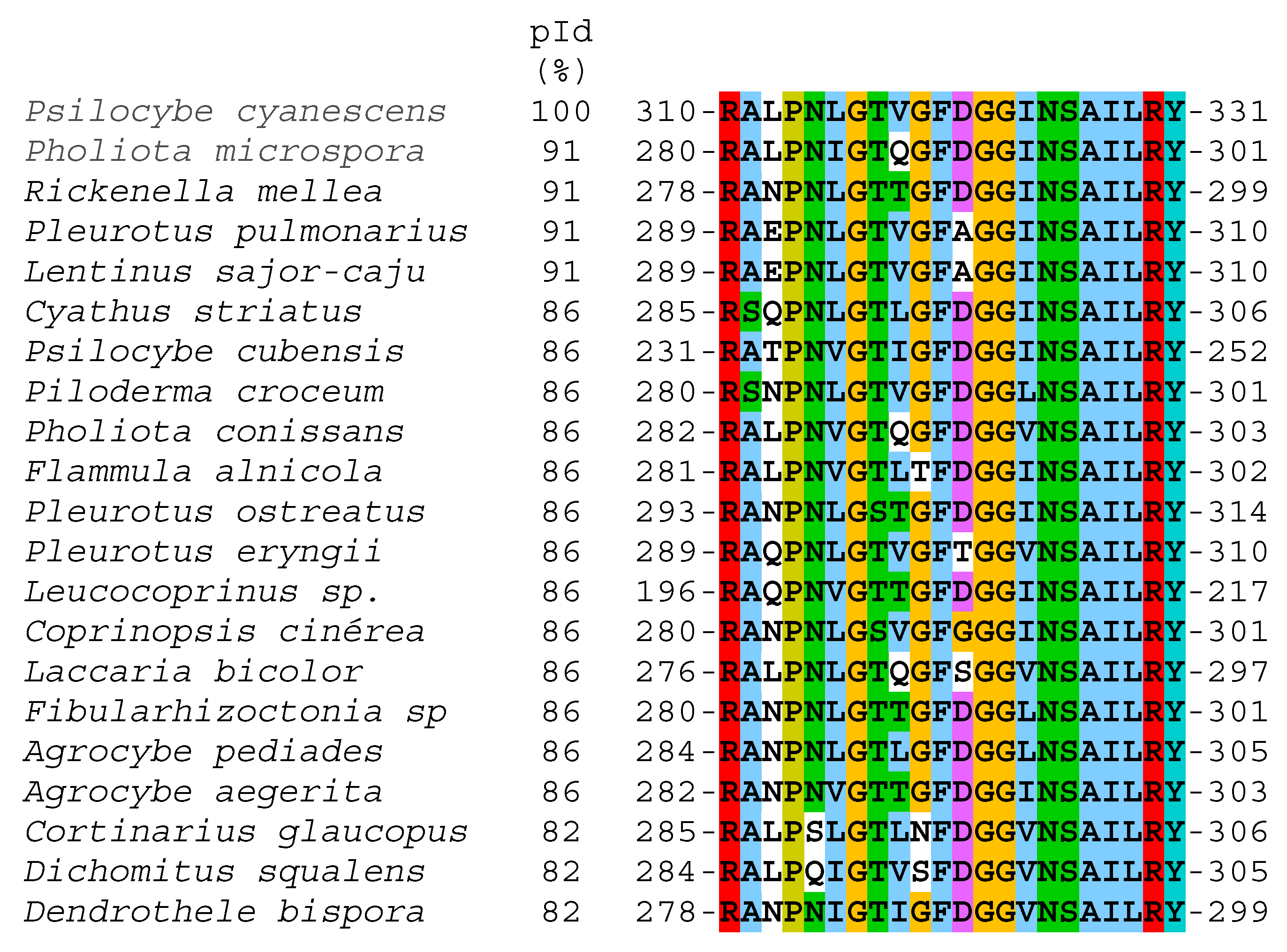 Microorganisms 11 00568 g004
