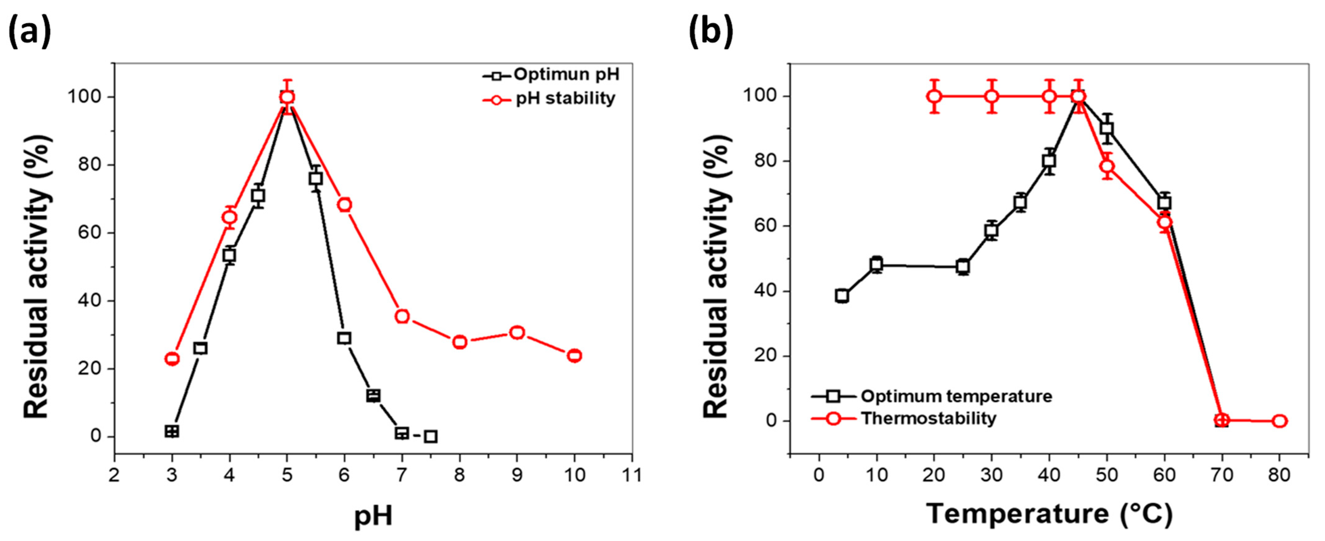 Microorganisms 11 00568 g005