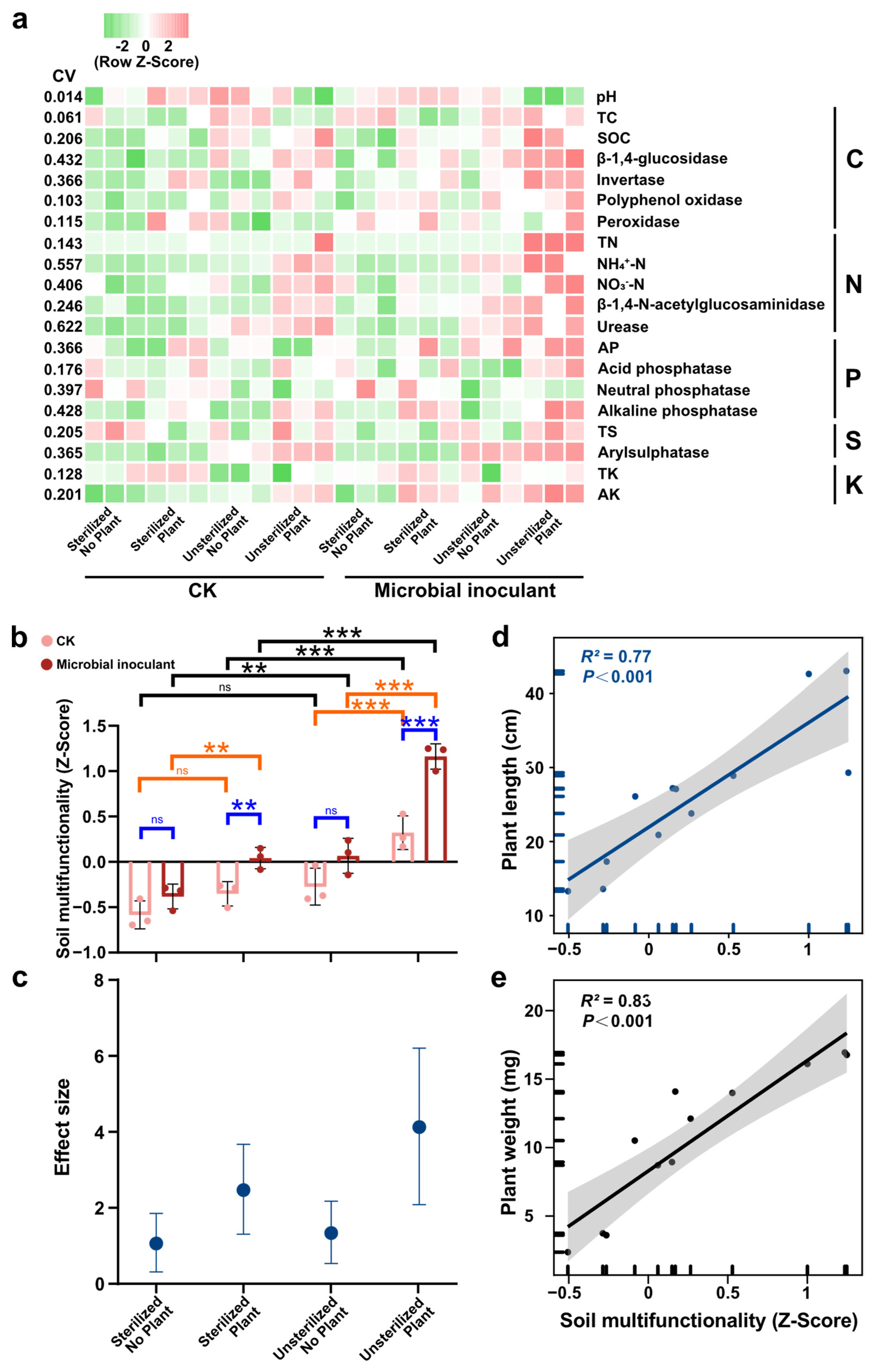 Microorganisms 11 00570 g002