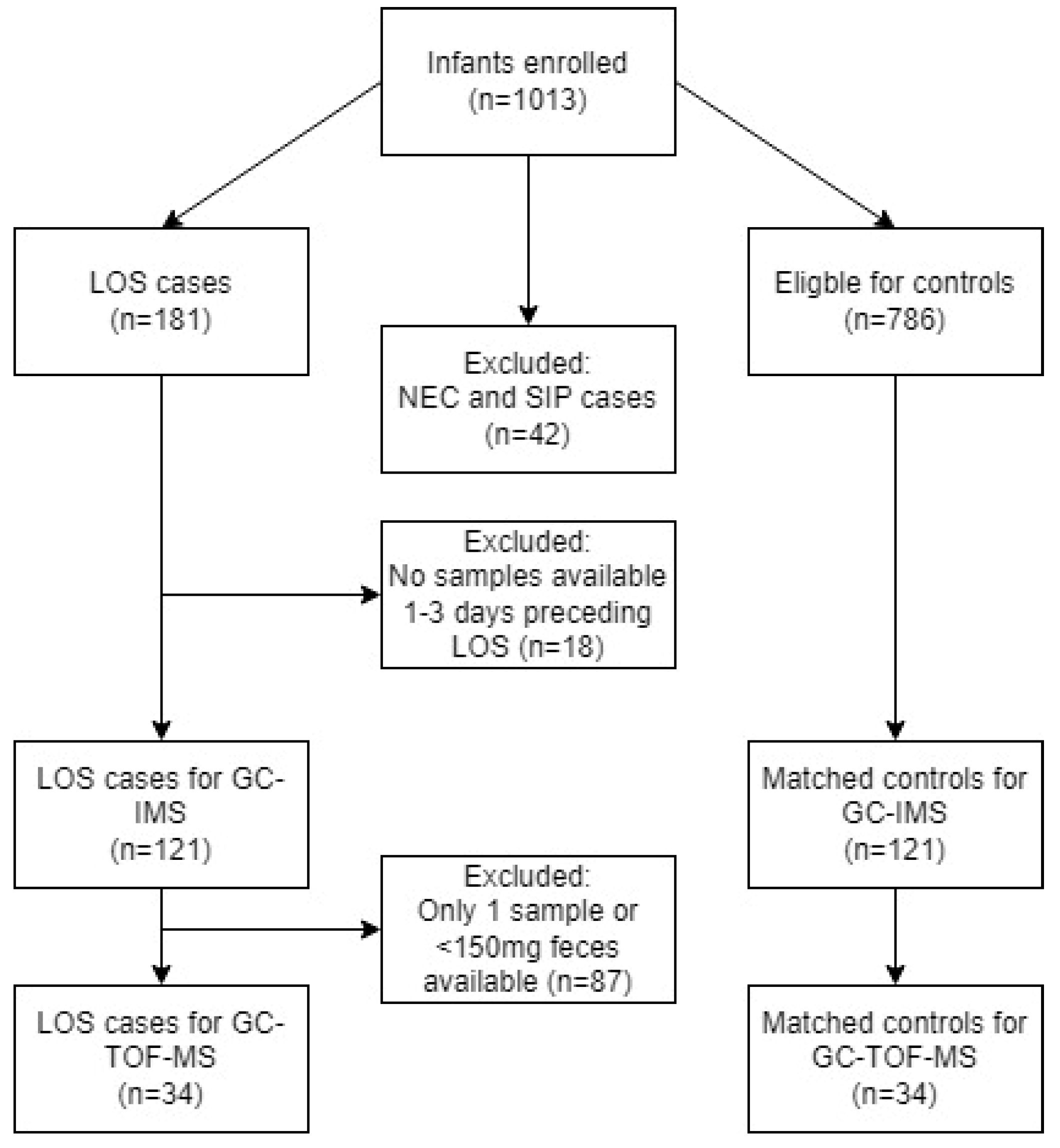 Microorganisms 11 00572 g001