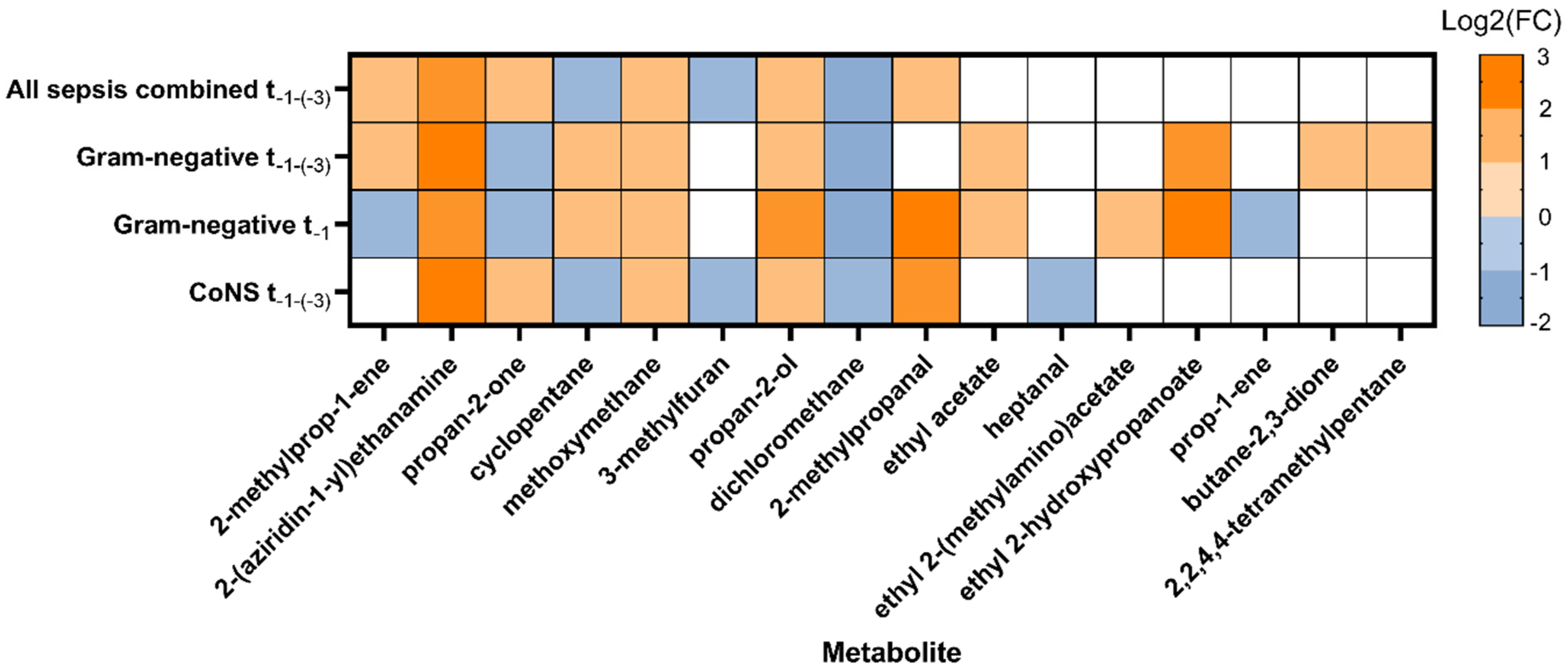 Microorganisms 11 00572 g002