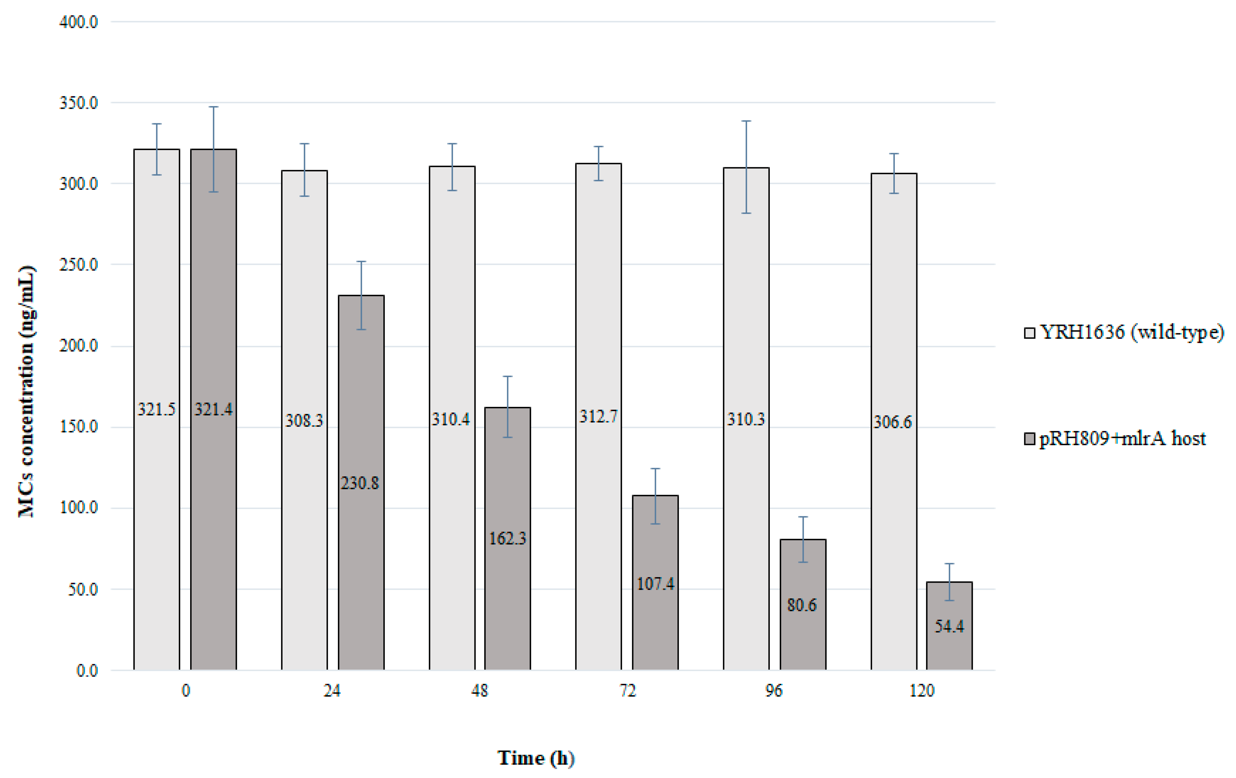Microorganisms 11 00575 g005