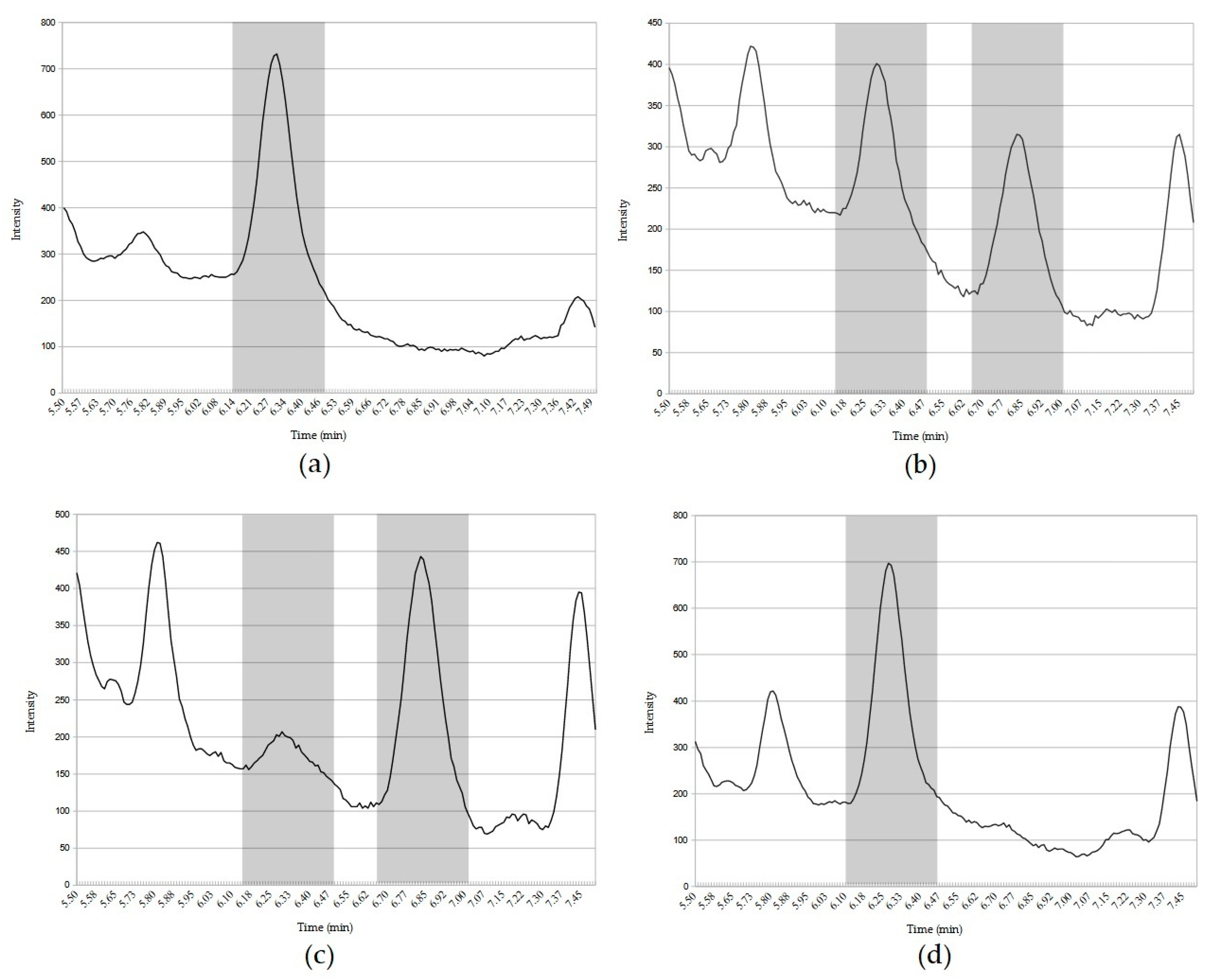Microorganisms 11 00575 g006