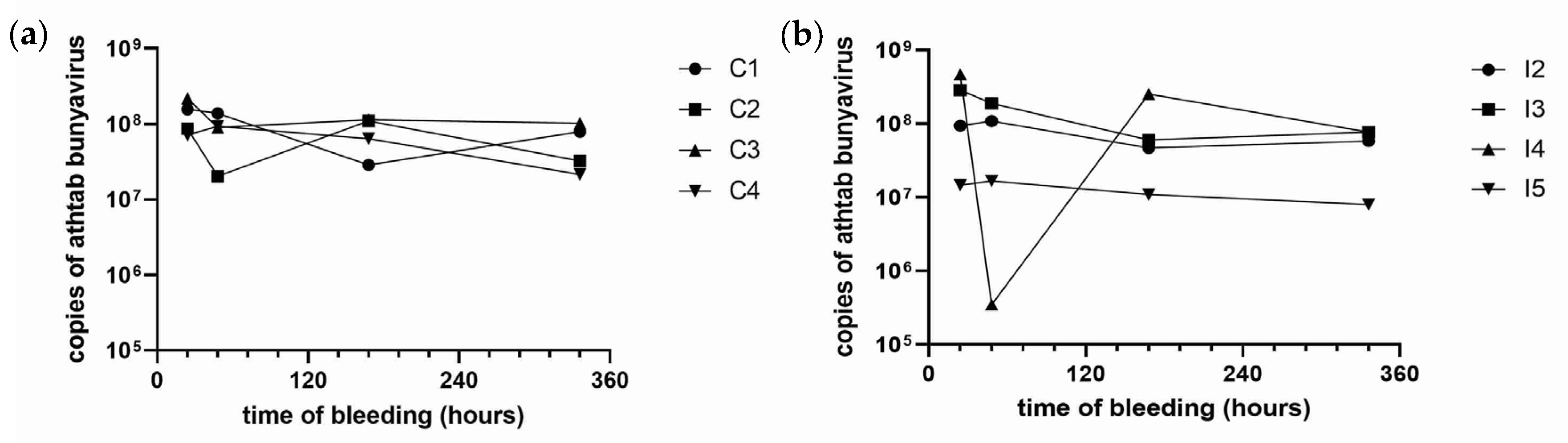Microorganisms 11 00578 g004