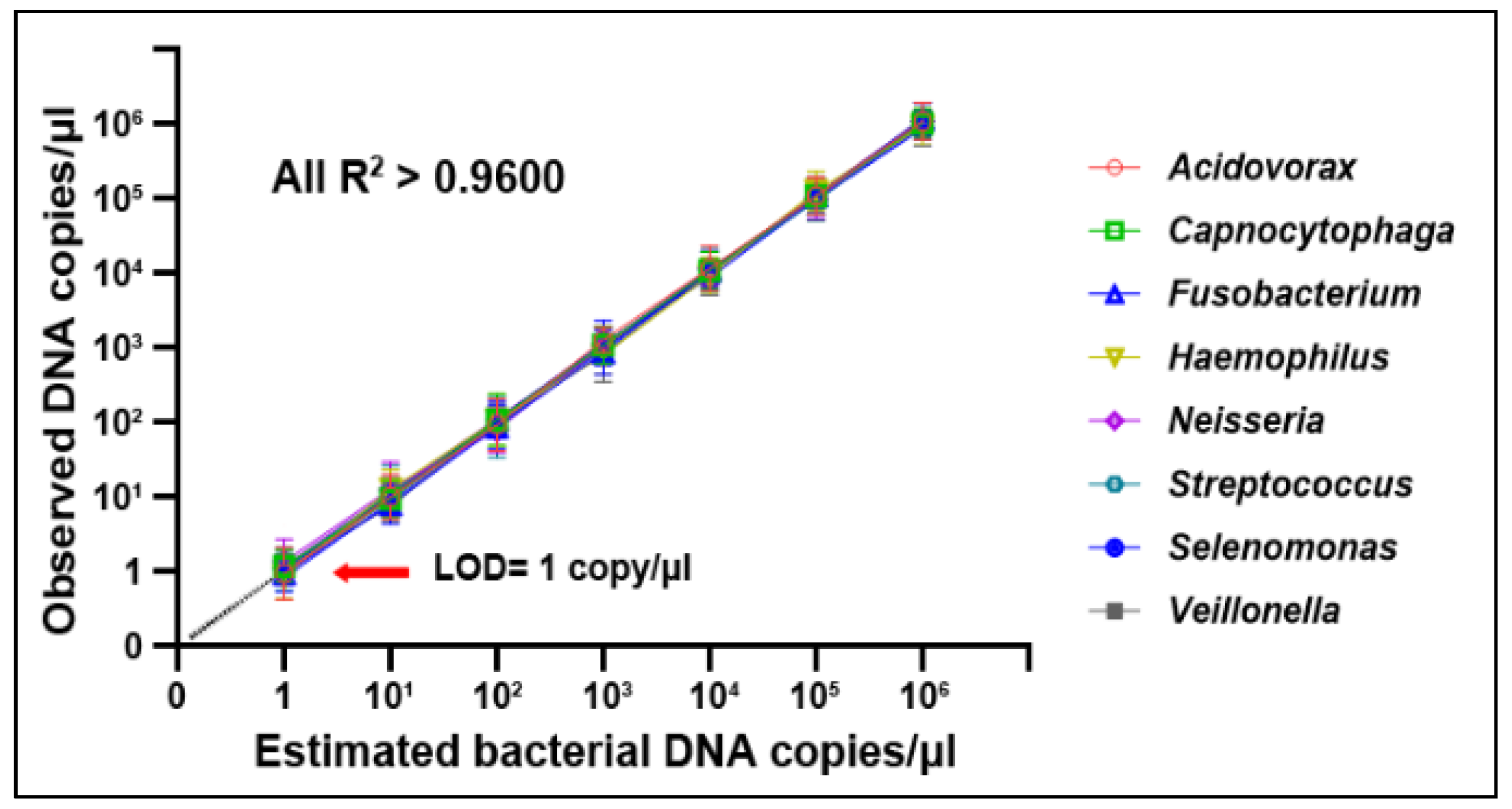 Microorganisms 11 00582 g002