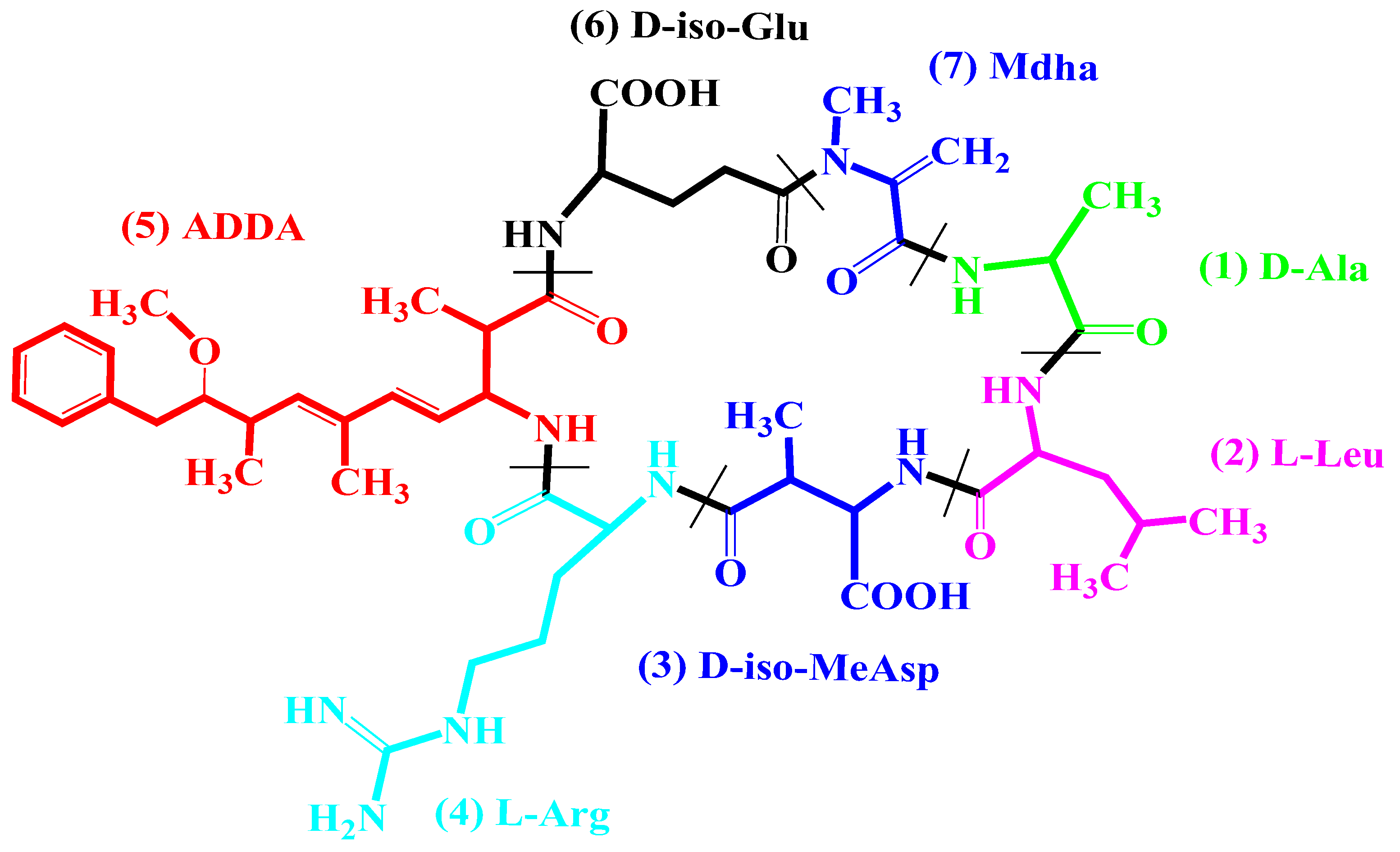 Microorganisms 11 00586 g001