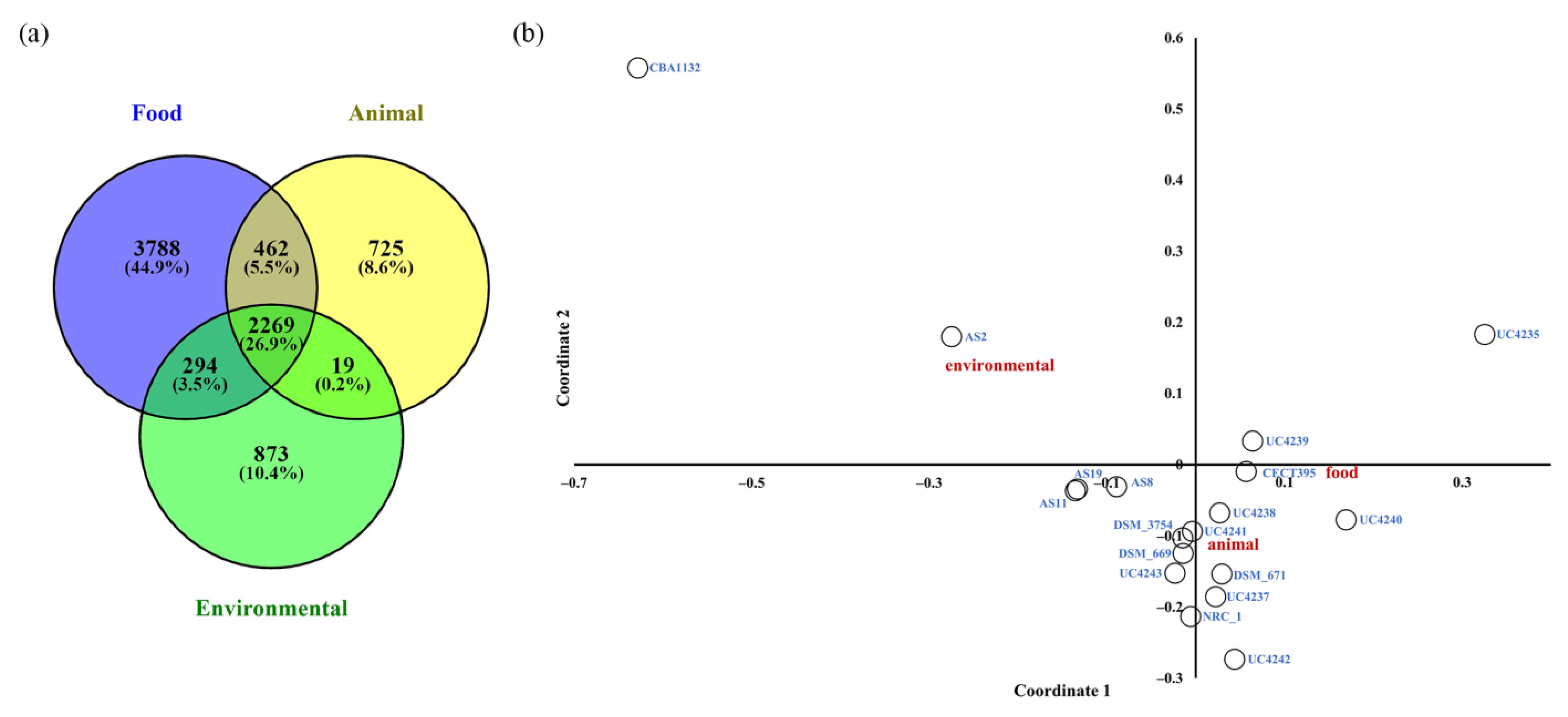 Microorganisms 11 00587 g001