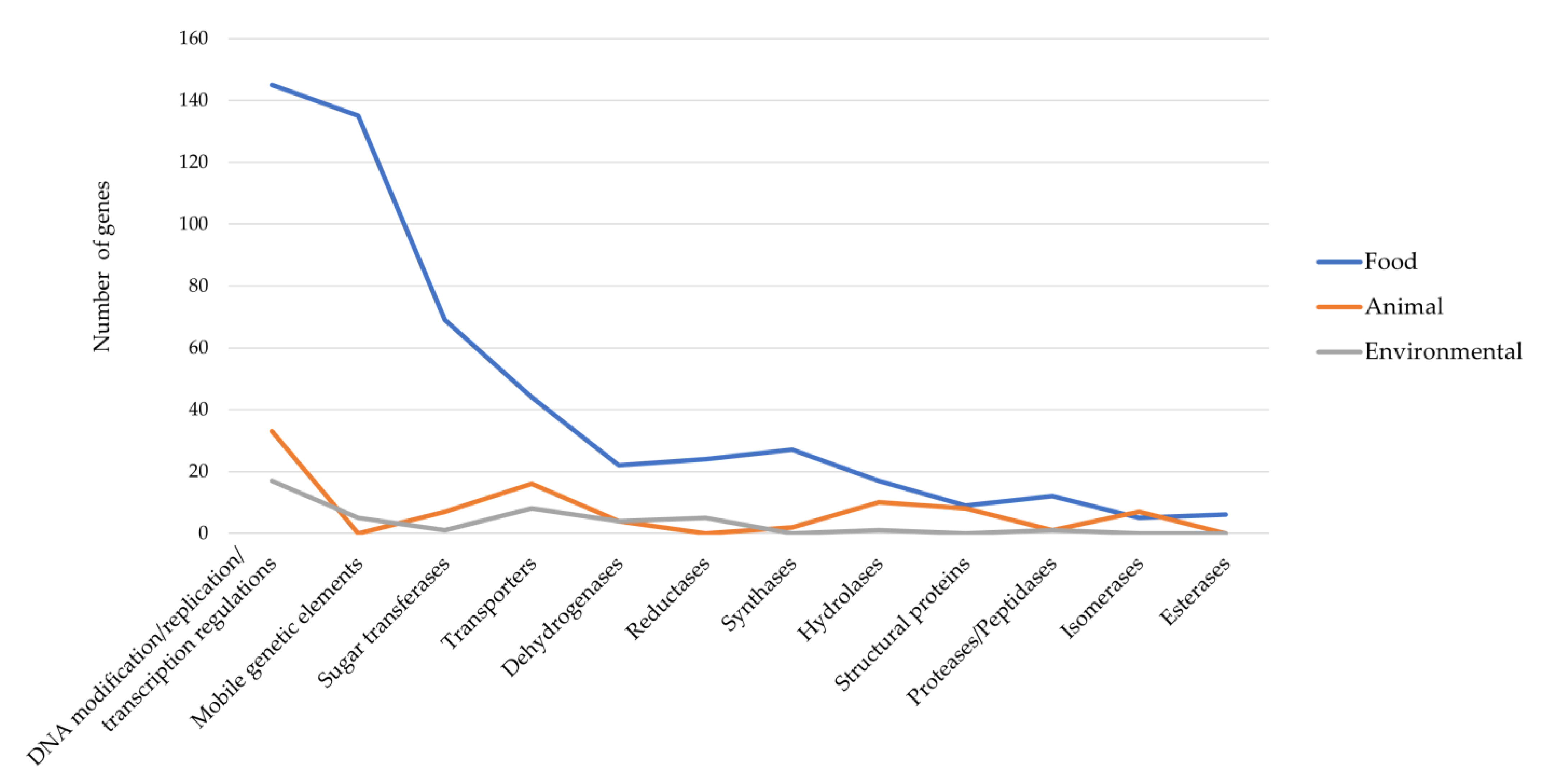 Microorganisms 11 00587 g003