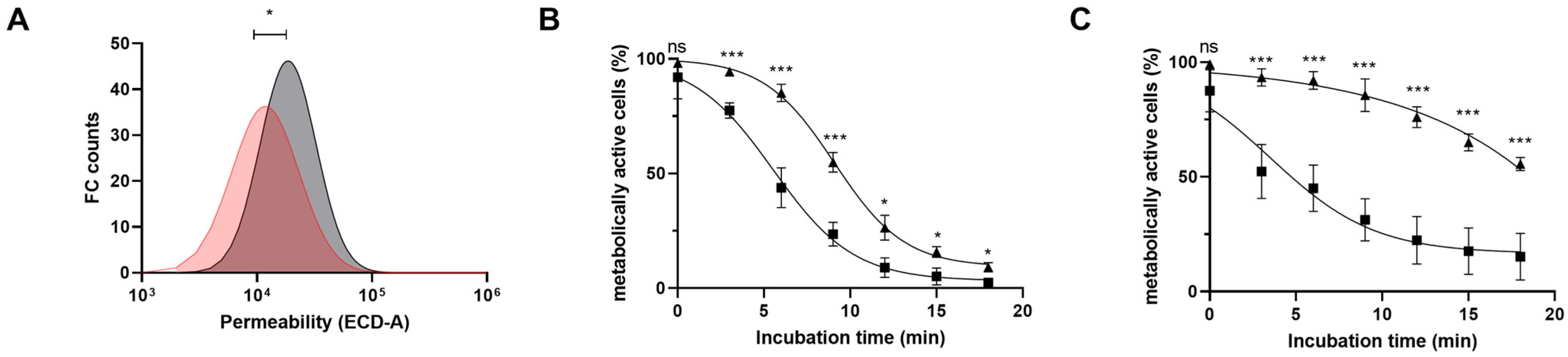 Microorganisms 11 00588 g007 Microorganisms 11 00588 g007