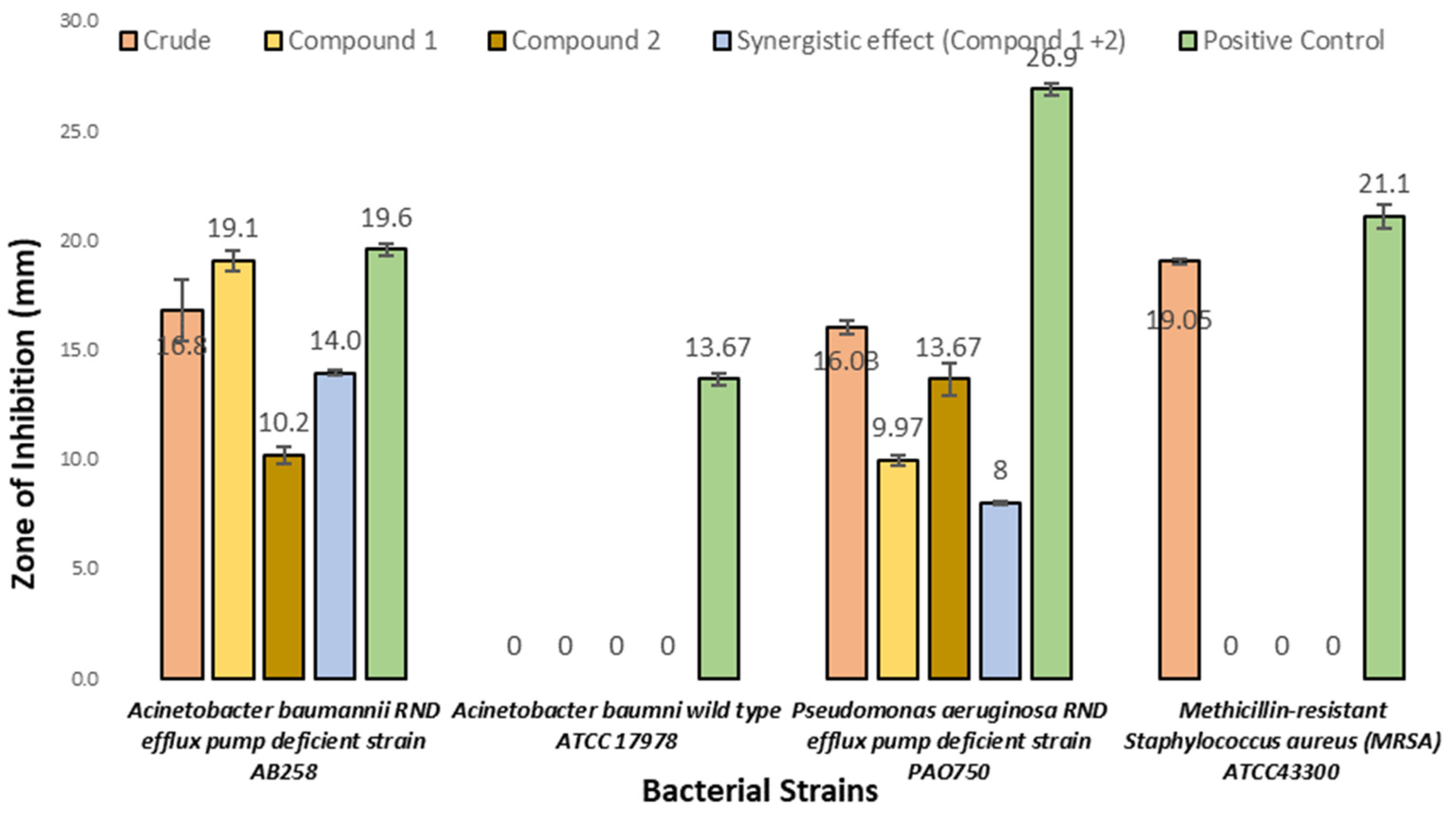 Microorganisms 11 00590 g004 Microorganisms 11 00590 g004