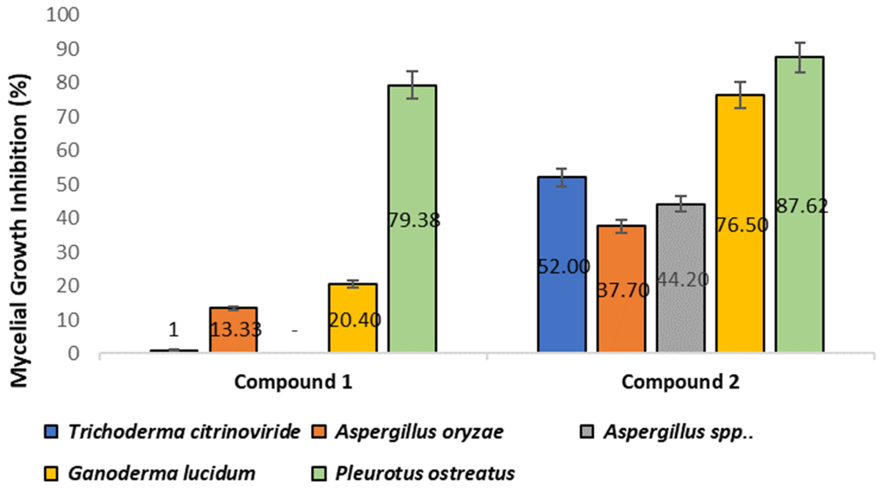 Microorganisms 11 00590 g005 Microorganisms 11 00590 g005