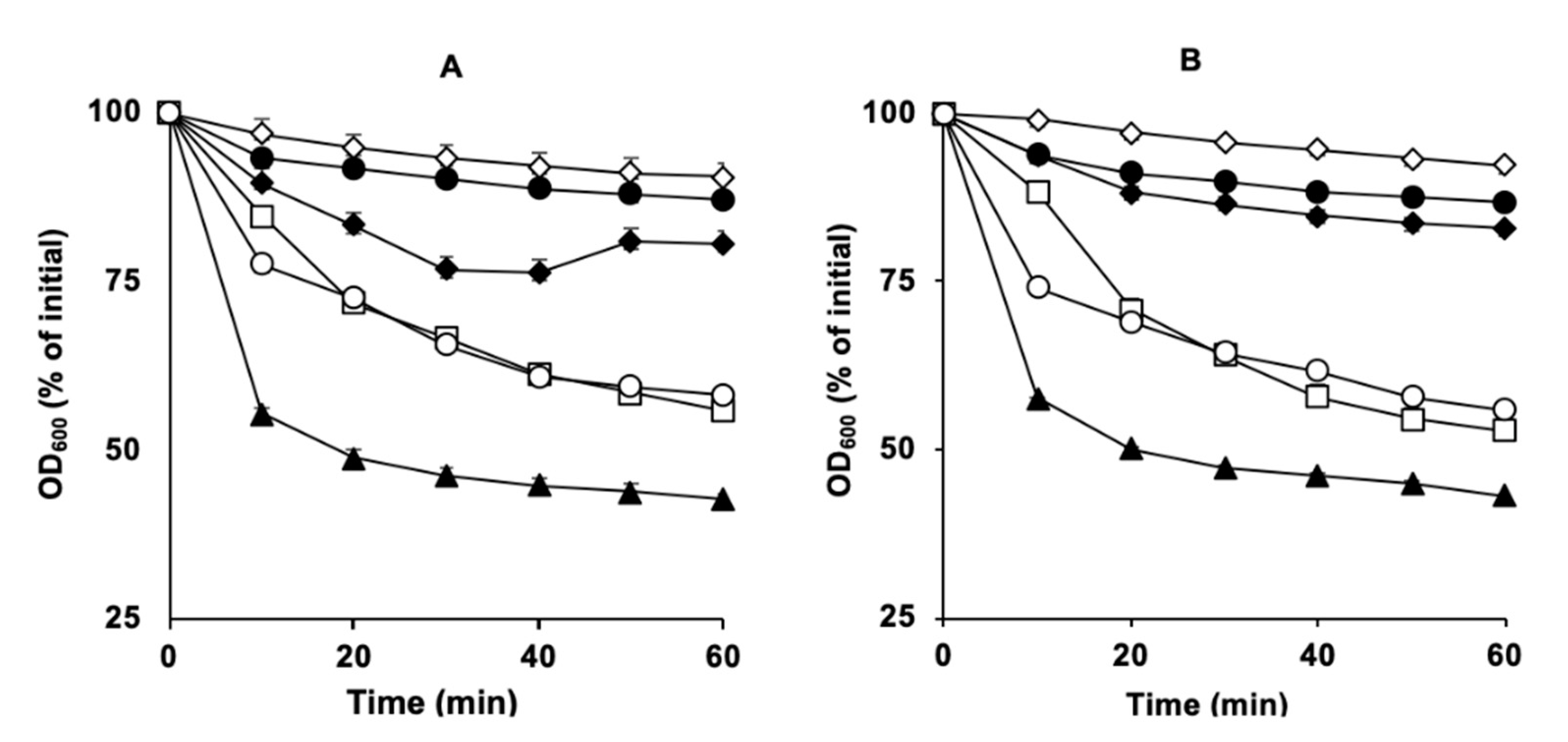 Microorganisms 11 00591 g005 Microorganisms 11 00591 g005
