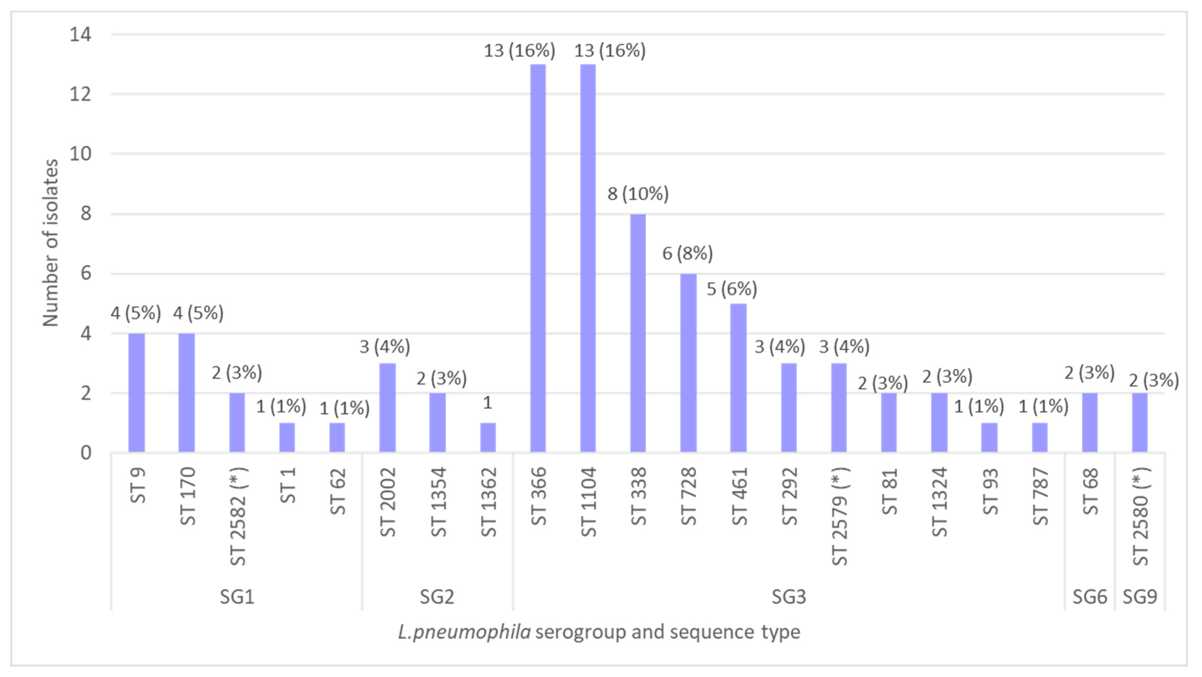 Microorganisms 11 00596 g001
