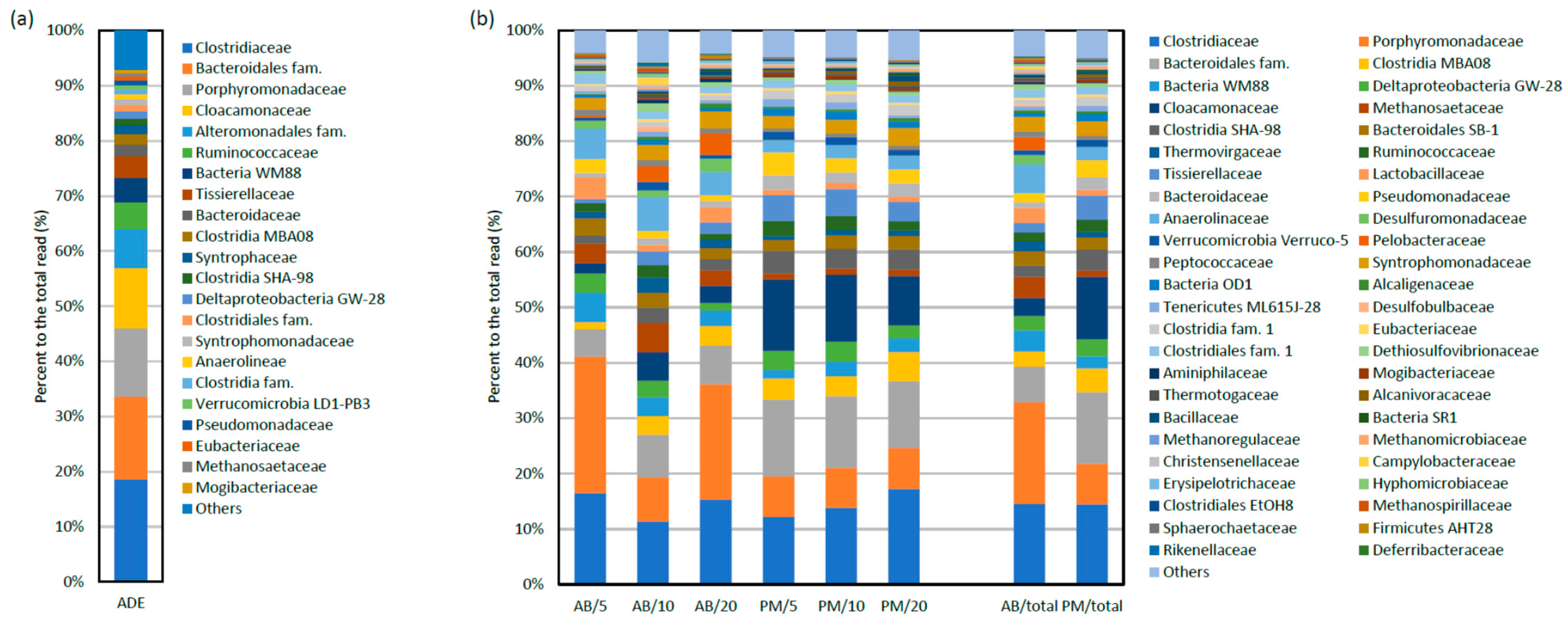 Microorganisms 11 00598 g004