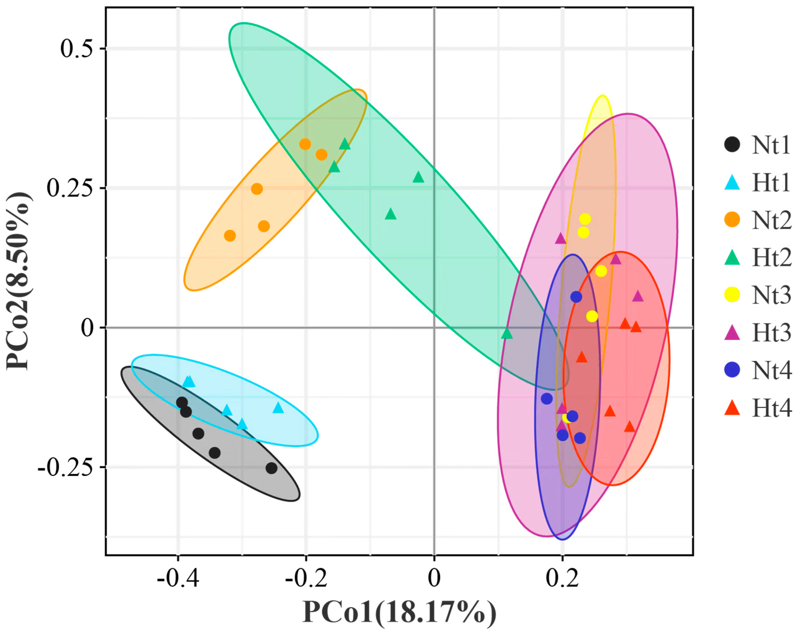 Microorganisms 11 00599 g003