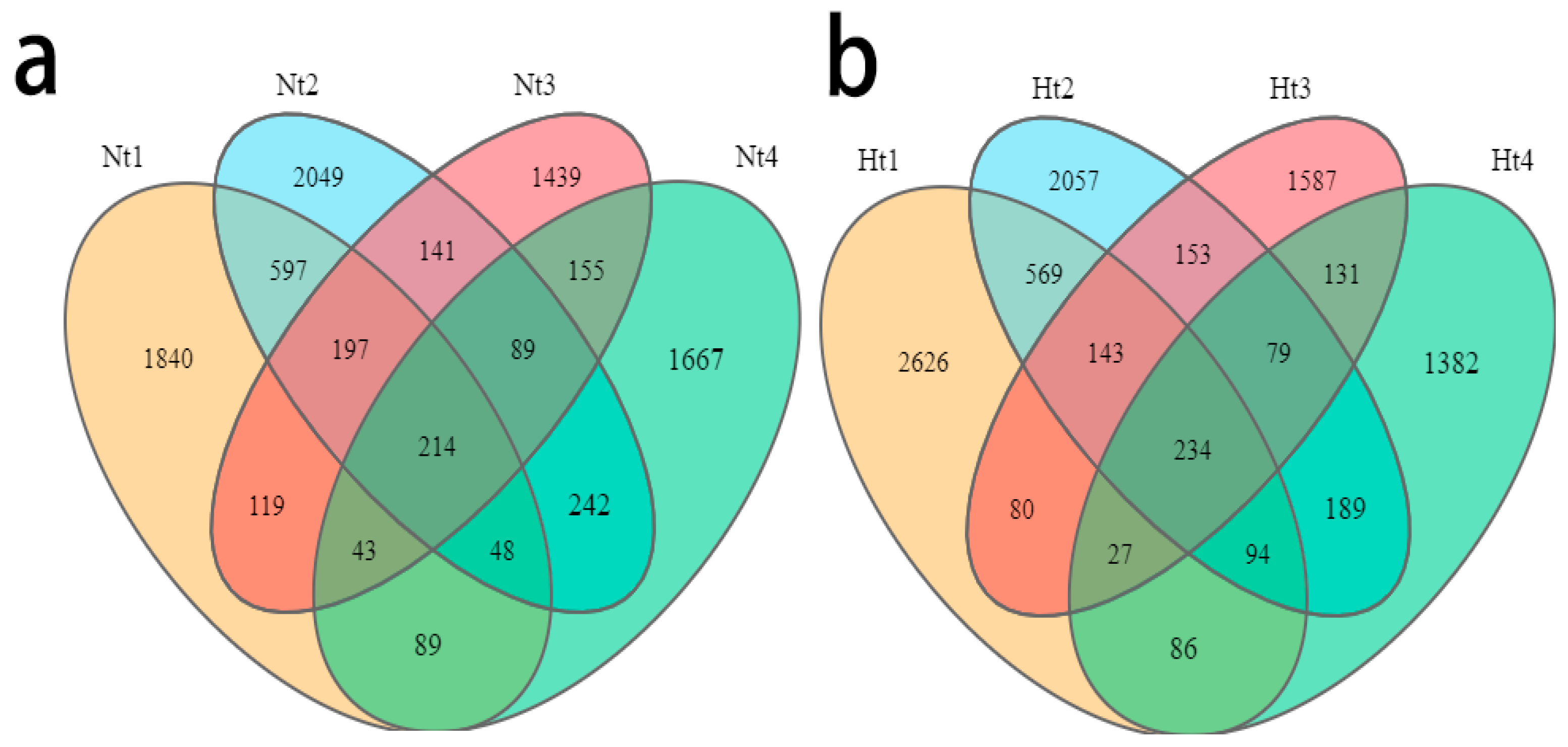 Microorganisms 11 00599 g005