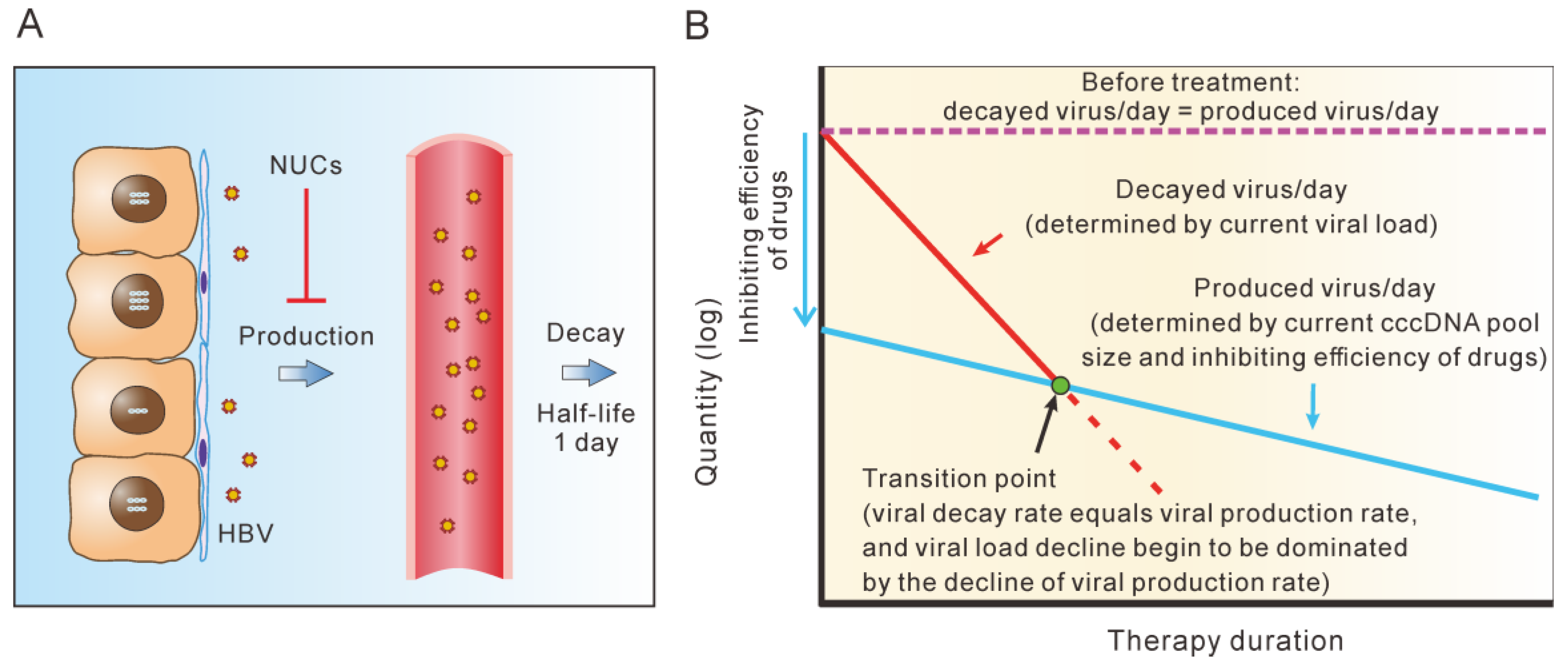 Microorganisms 11 00600 g003