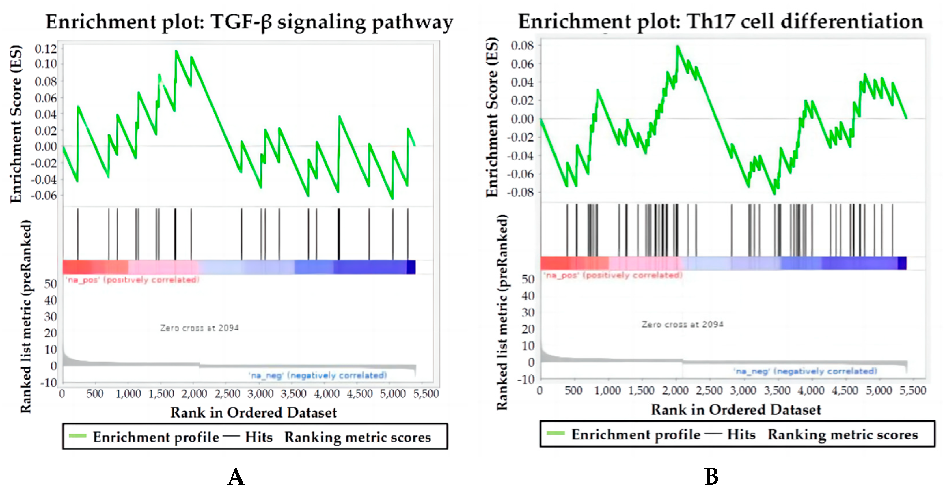 Microorganisms 11 00601 g004 Microorganisms 11 00601 g004