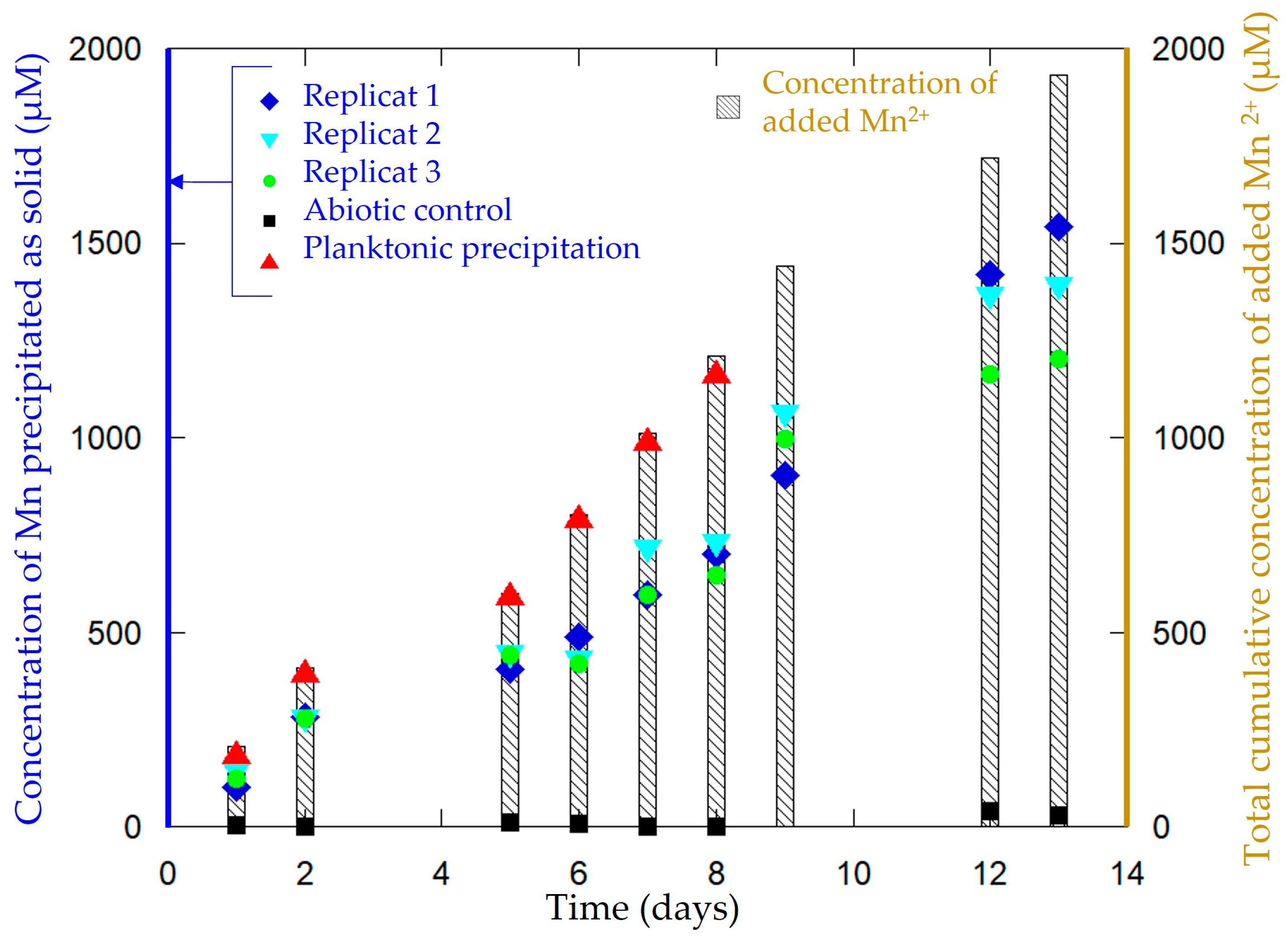 Microorganisms 11 00603 g003