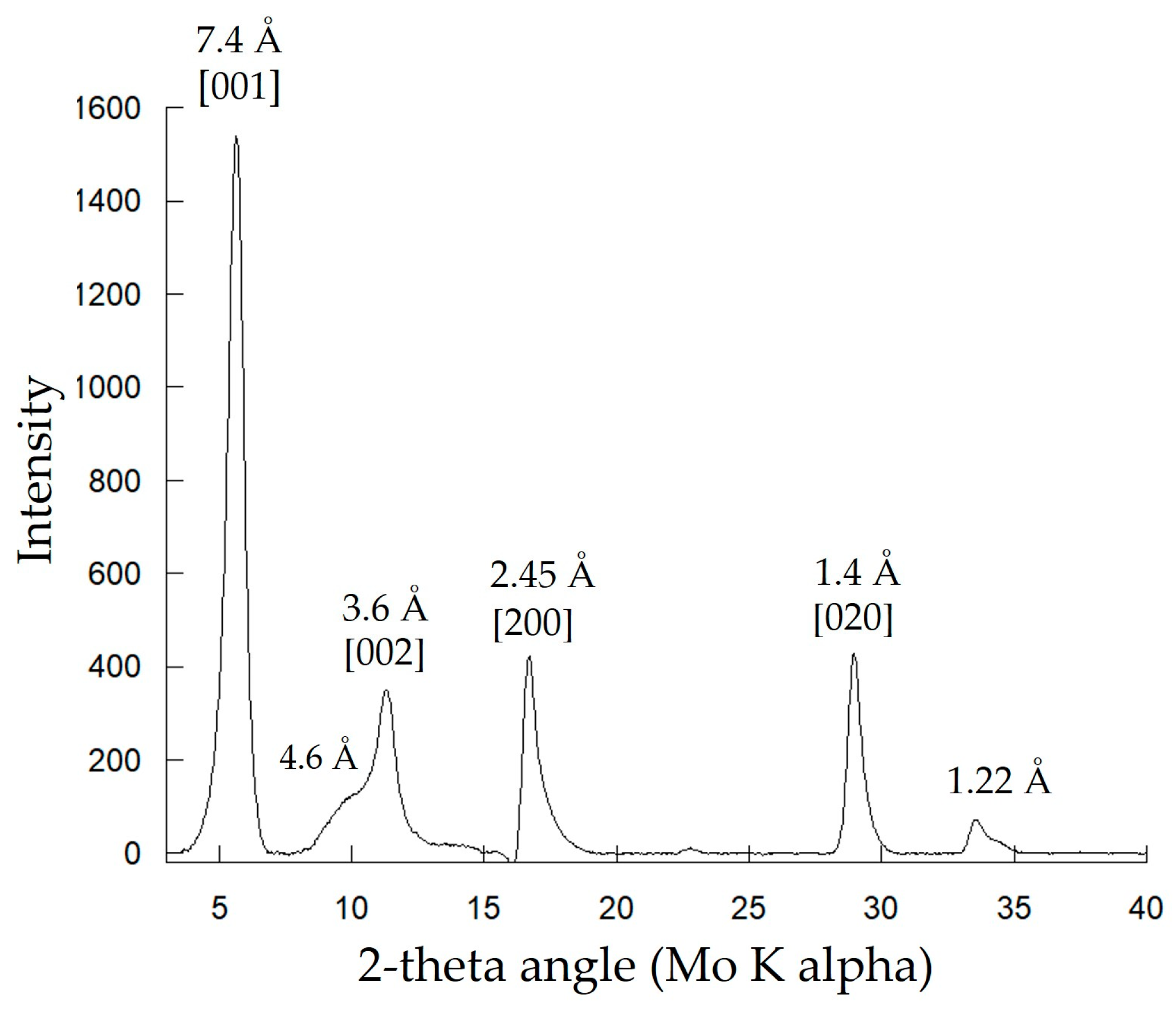 Microorganisms 11 00603 g004