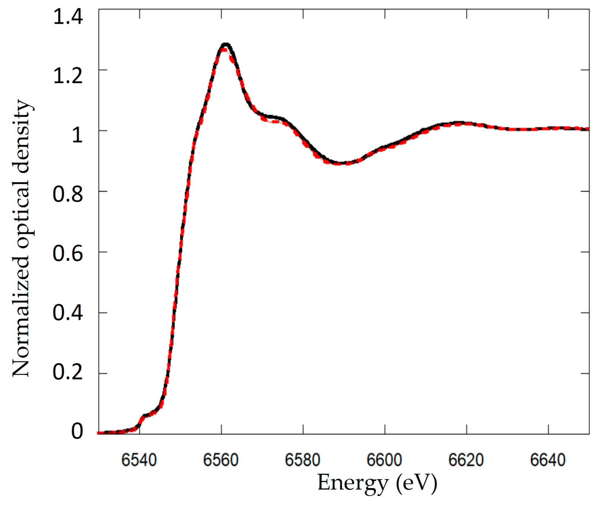 Microorganisms 11 00603 g005