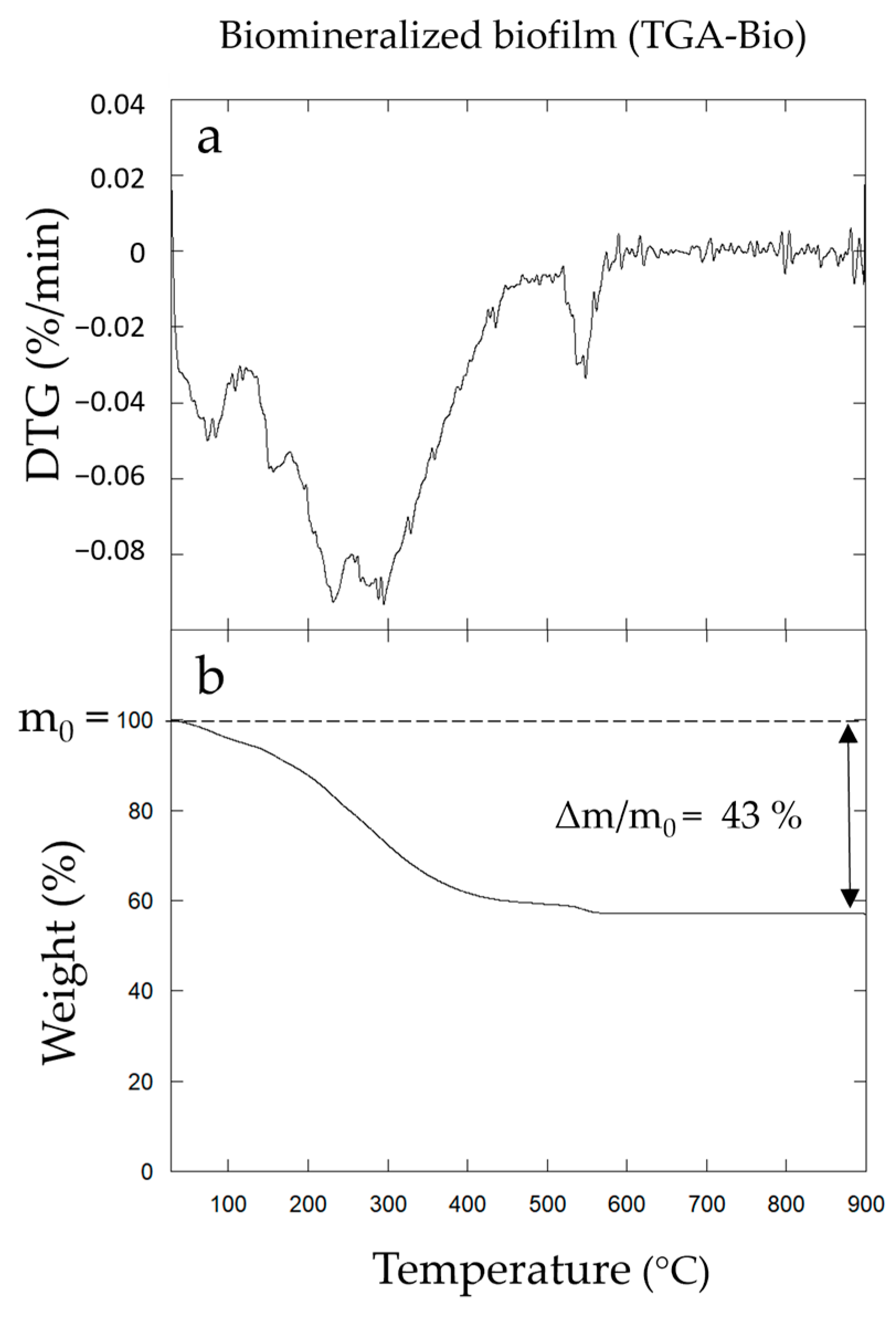 Microorganisms 11 00603 g006