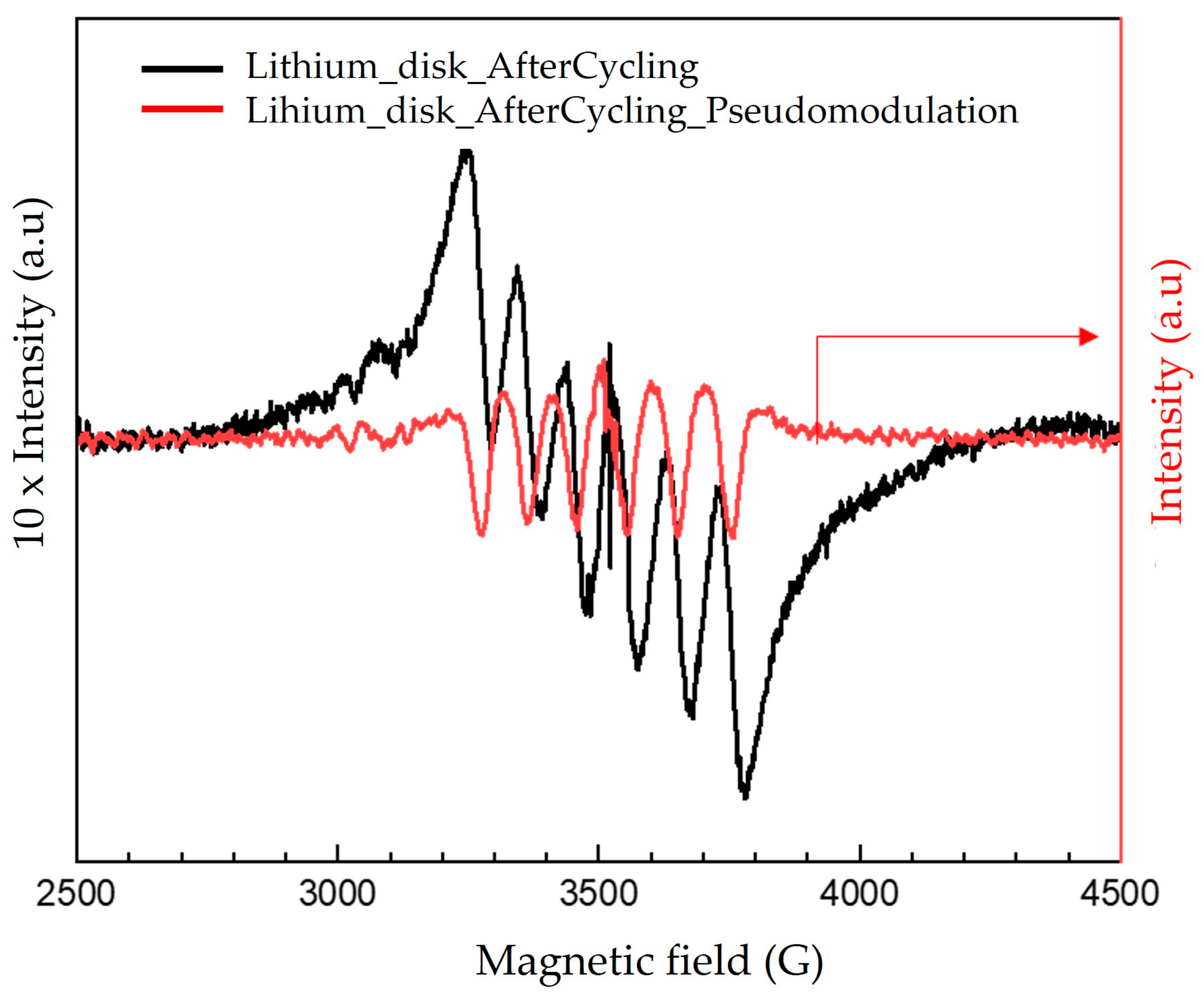 Microorganisms 11 00603 g012