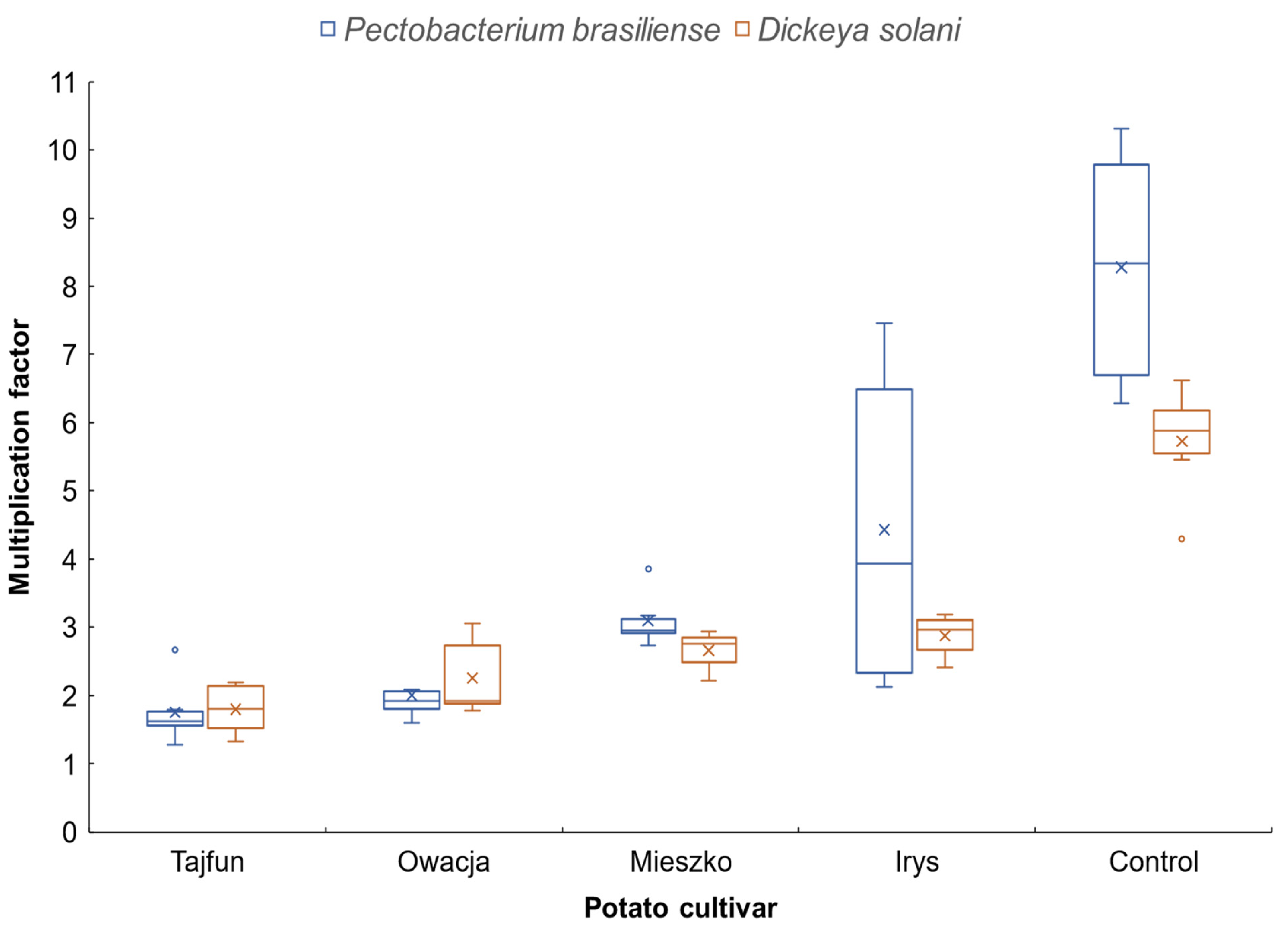 Microorganisms 11 00605 g001