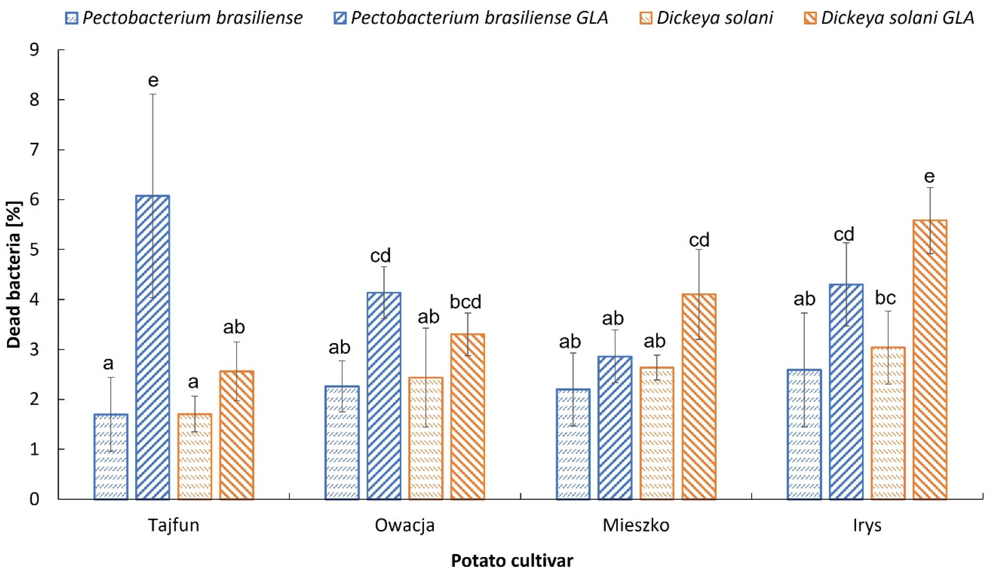 Microorganisms 11 00605 g002