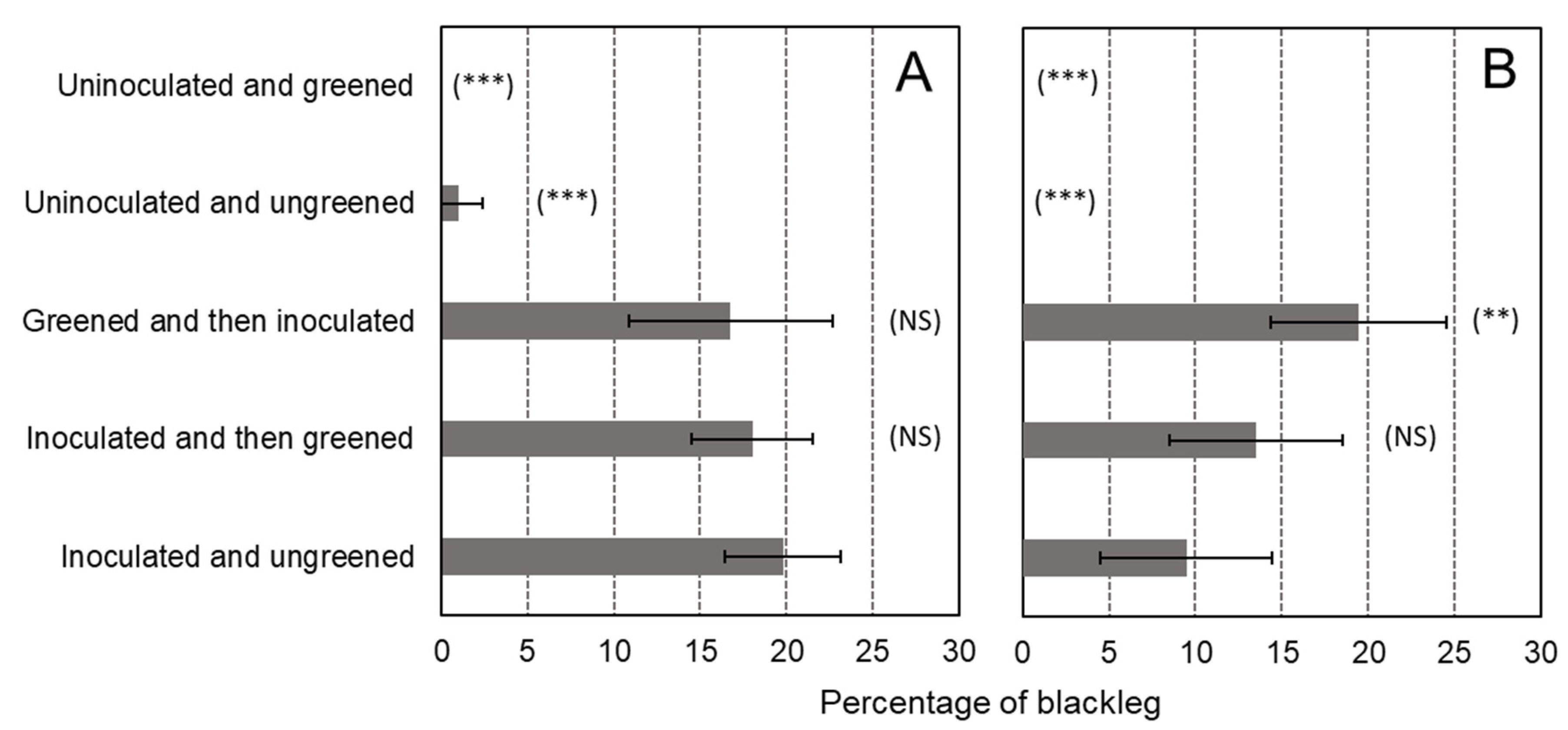Microorganisms 11 00605 g003
