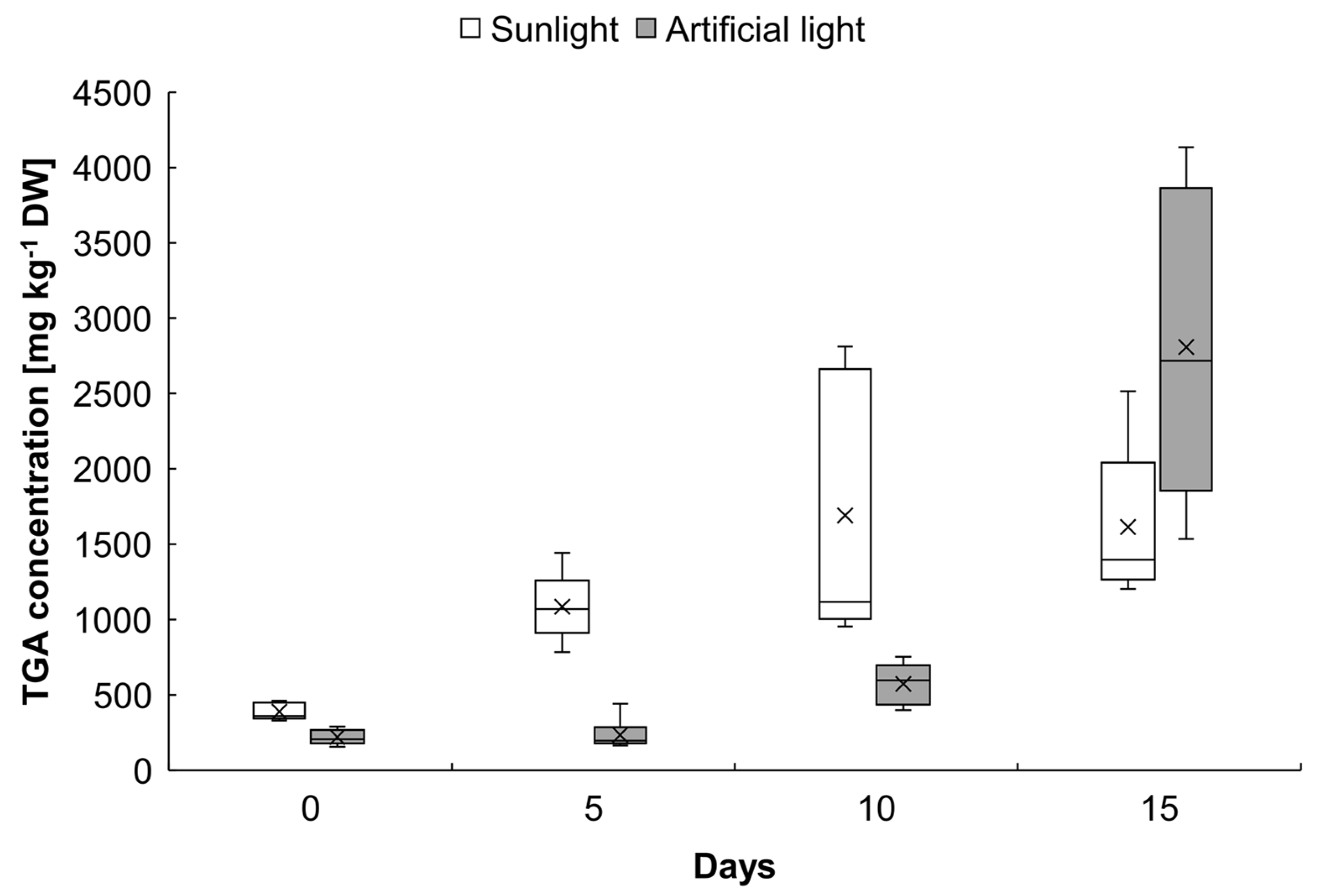 Microorganisms 11 00605 g006