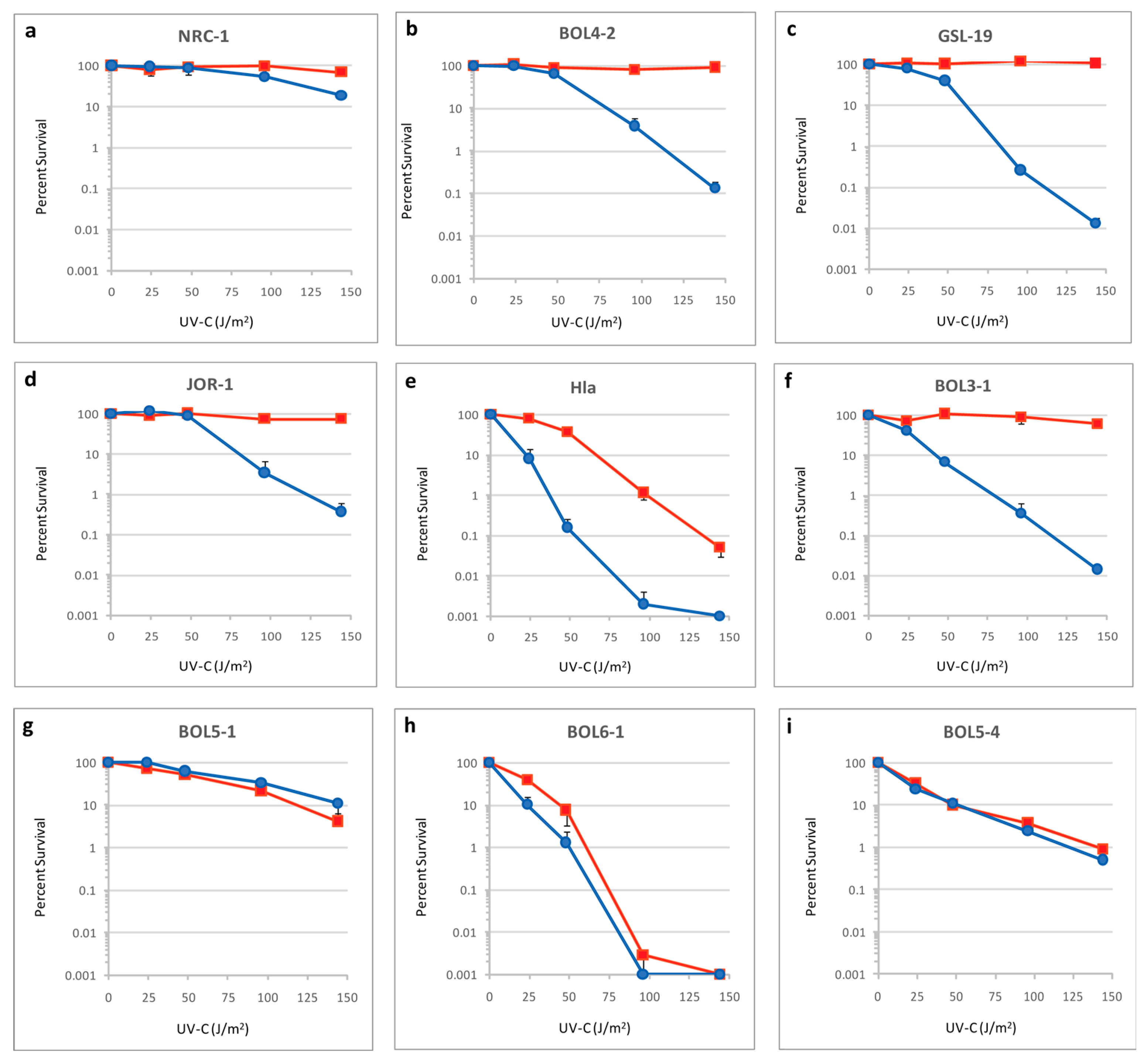 Microorganisms 11 00607 g003 Microorganisms 11 00607 g003